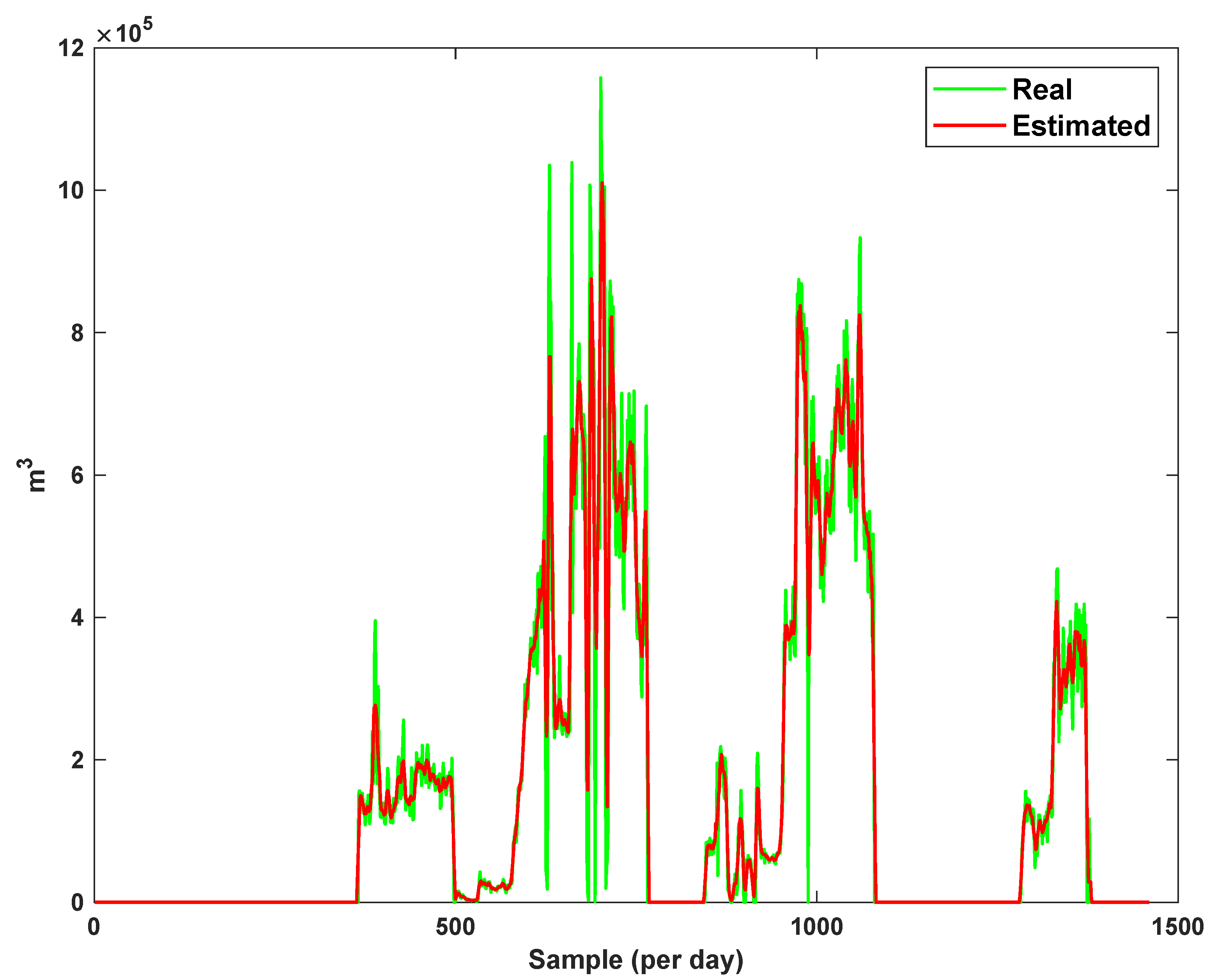 Sensors 21 07419 g015