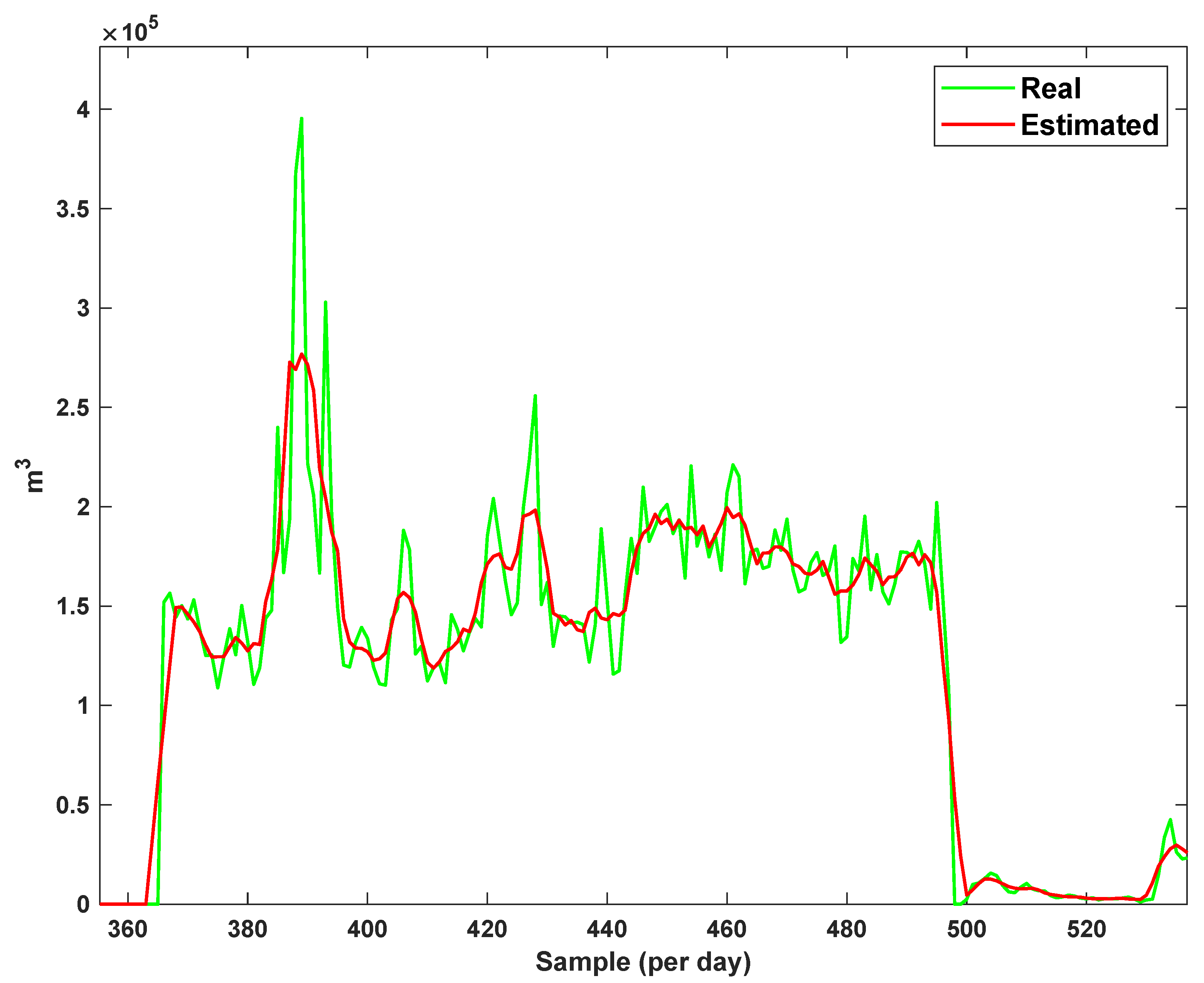 Sensors 21 07419 g016