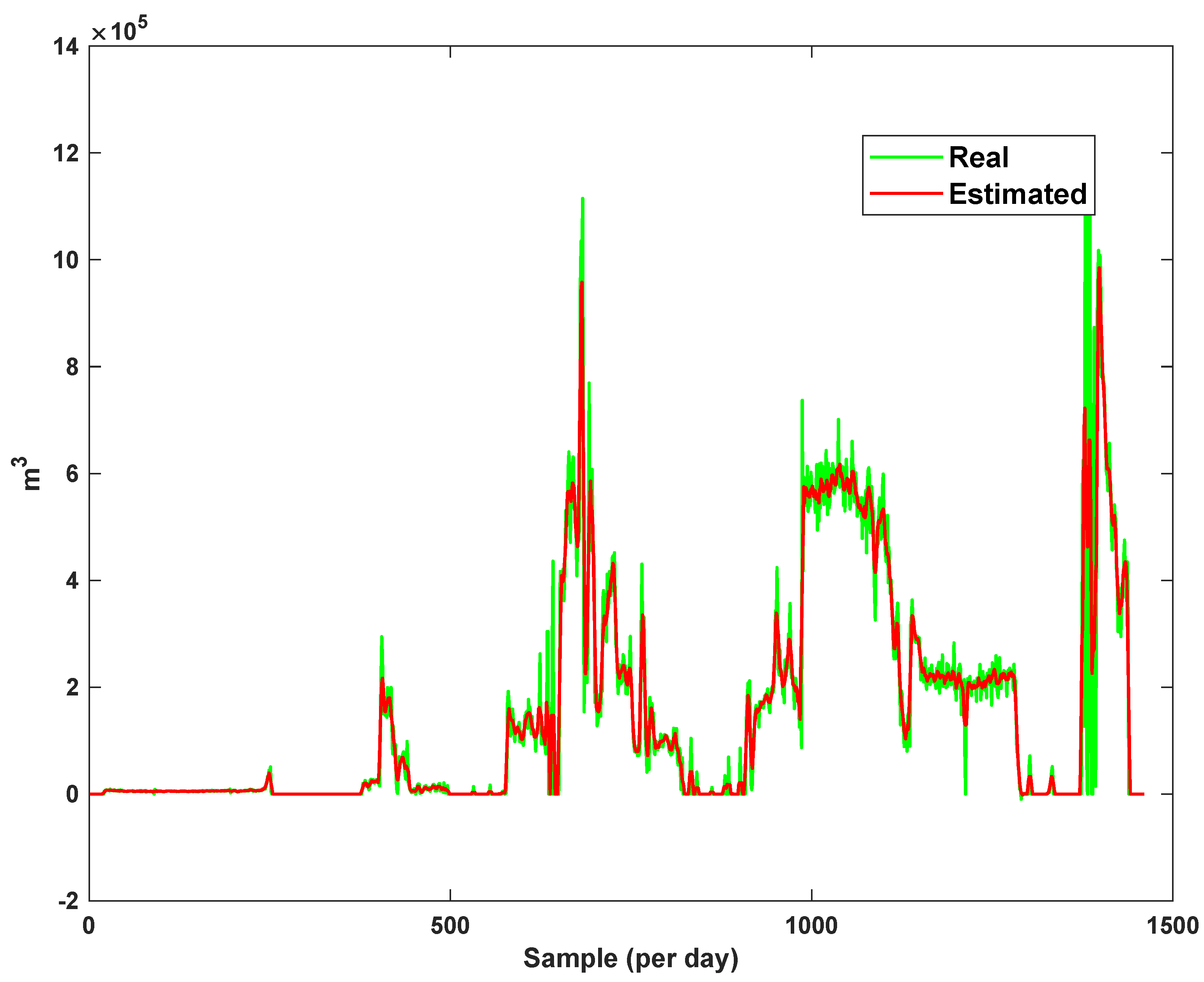 Sensors 21 07419 g017