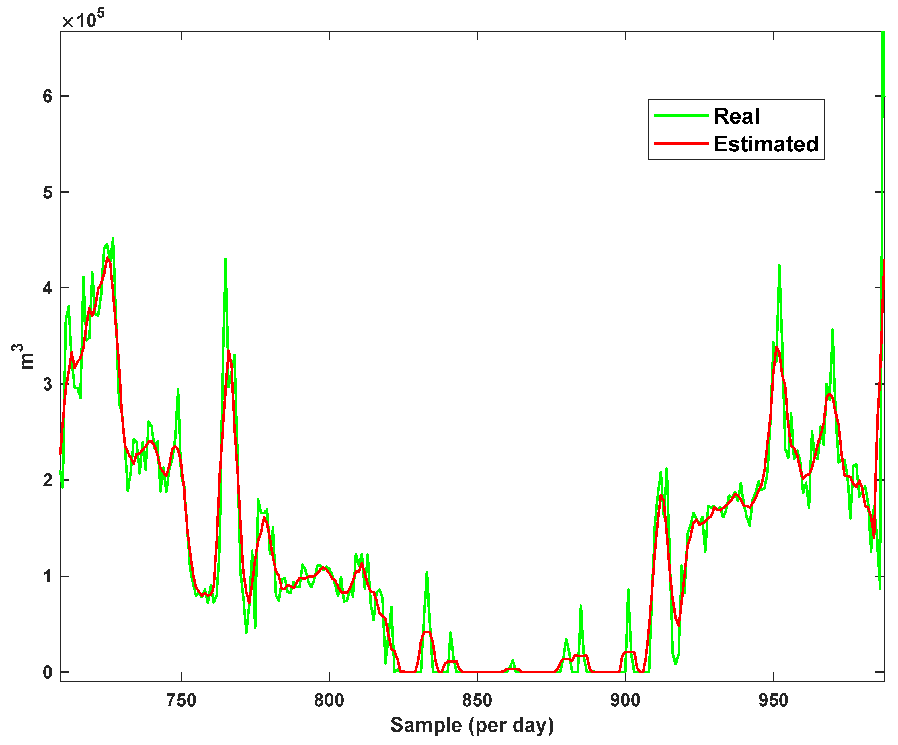 Sensors 21 07419 g018