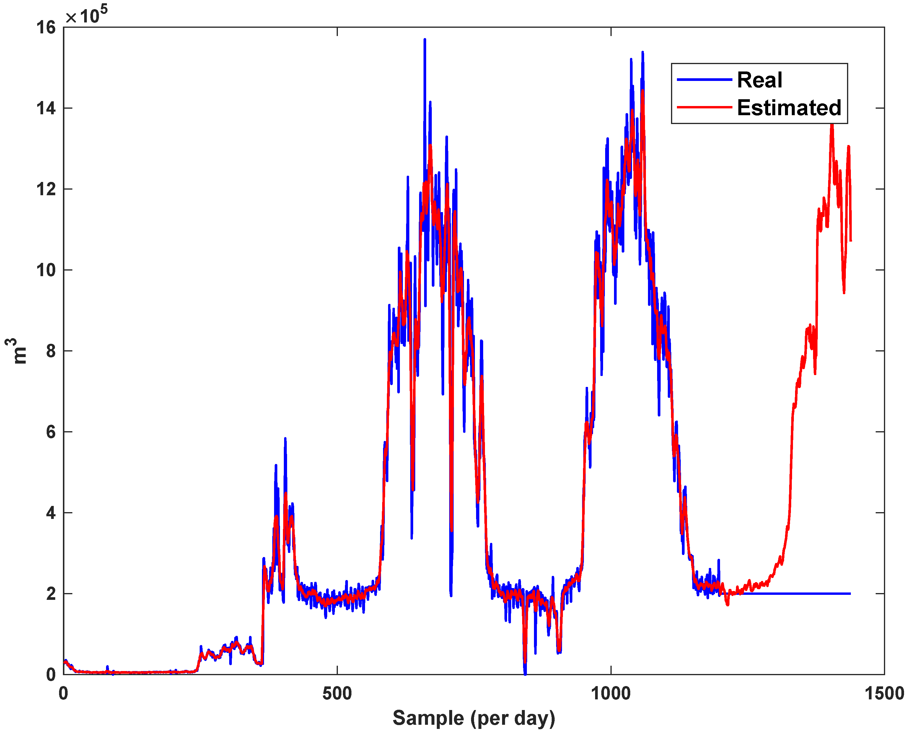Sensors 21 07419 g019
