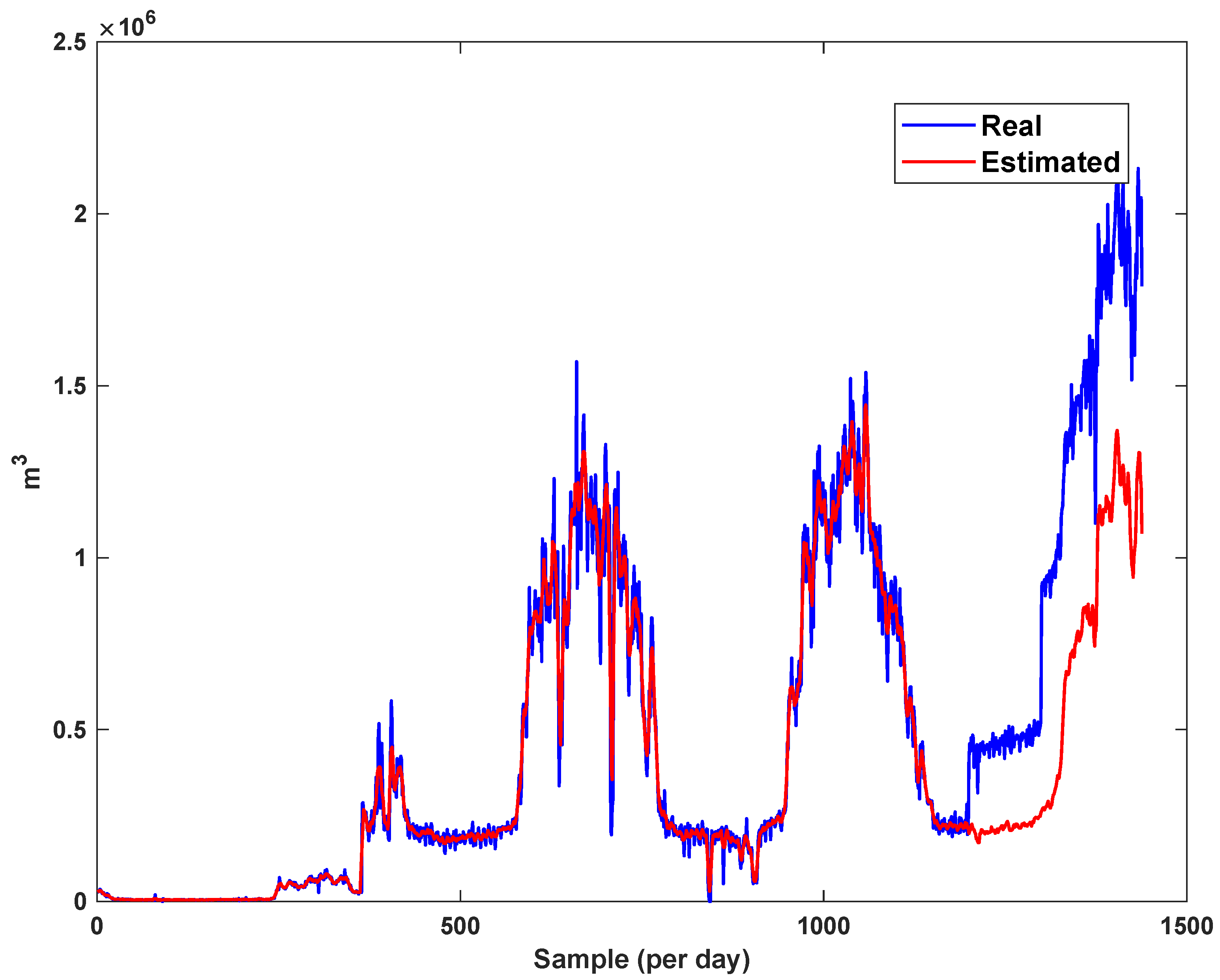 Sensors 21 07419 g021