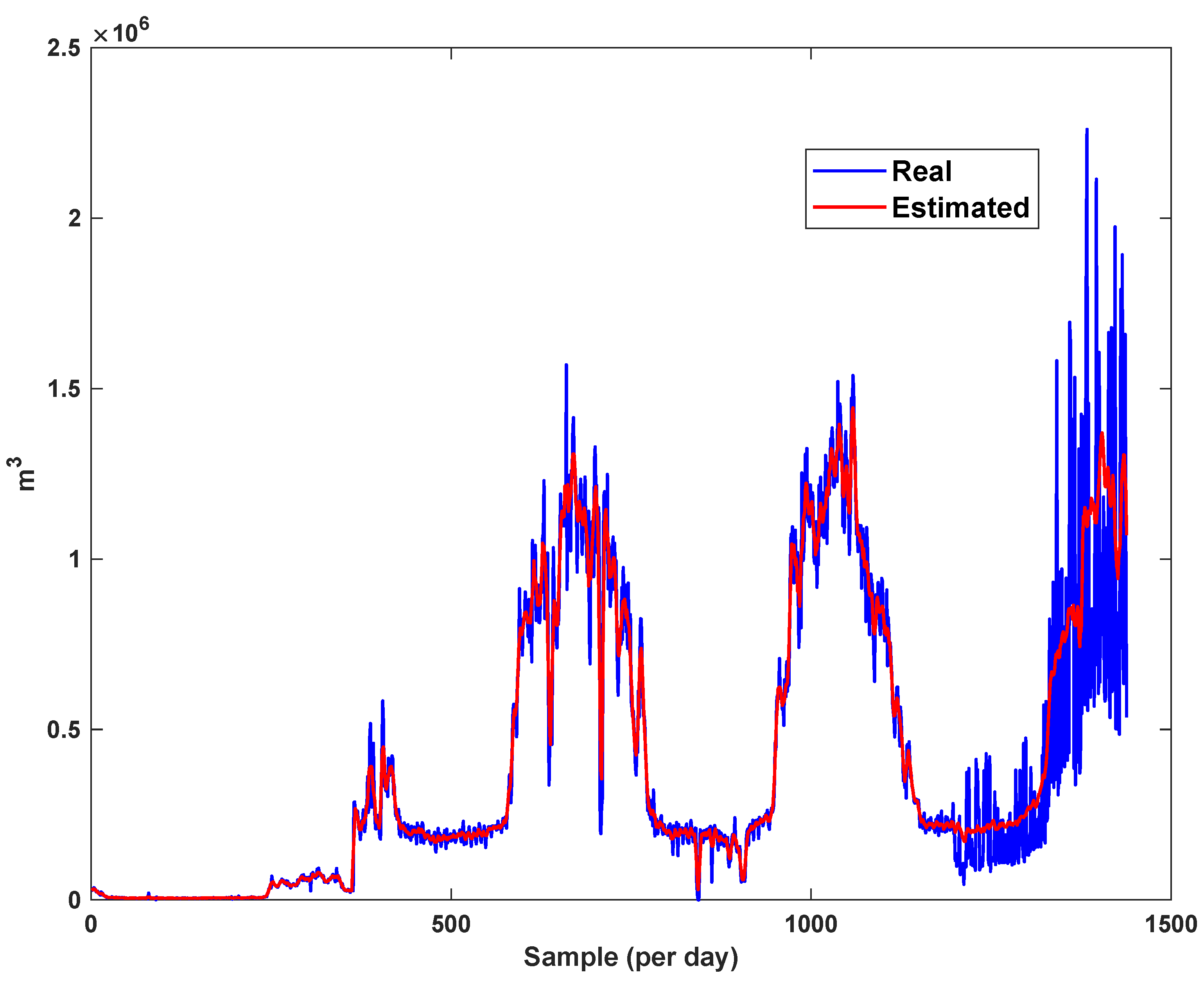 Sensors 21 07419 g022