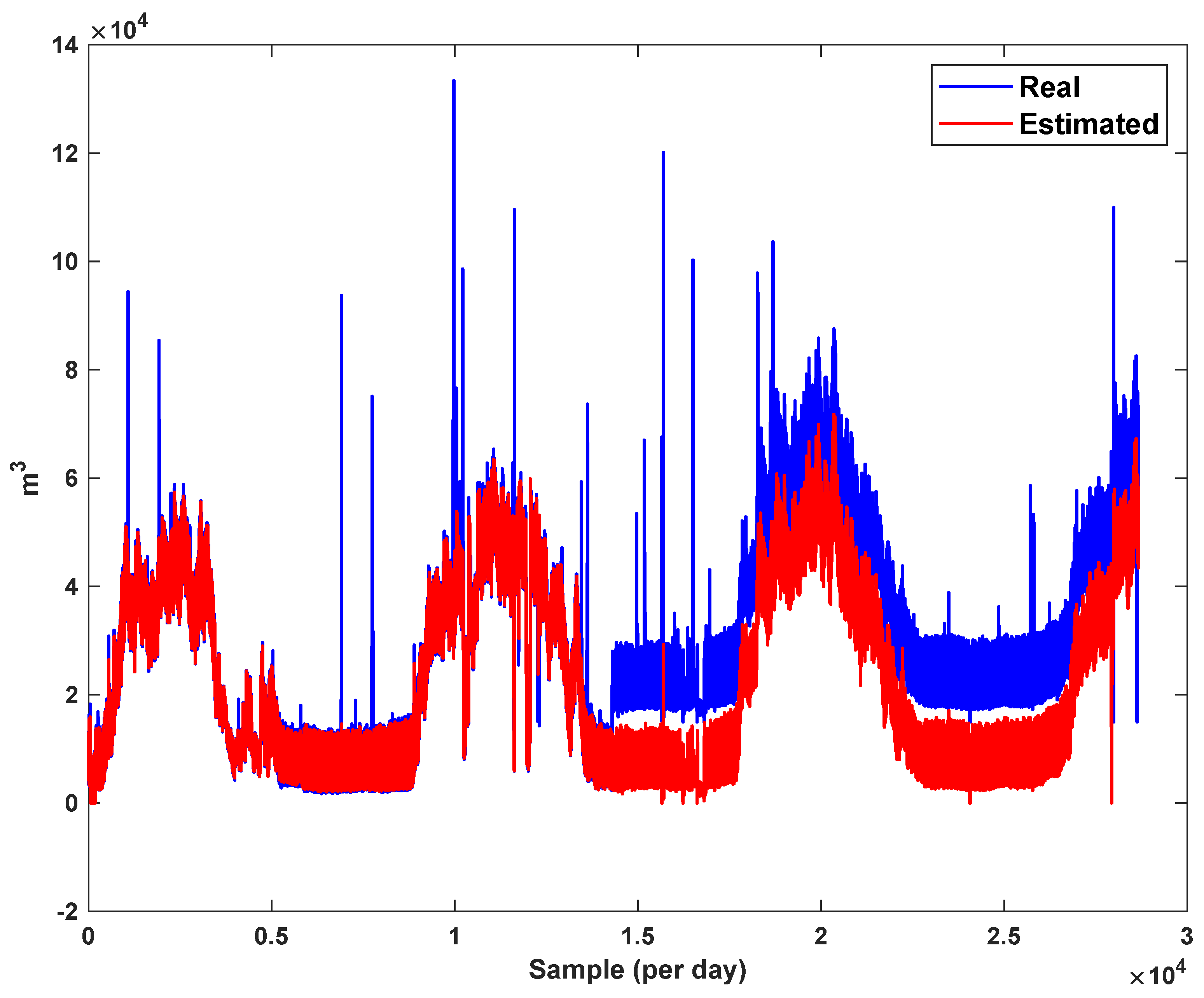 Sensors 21 07419 g024