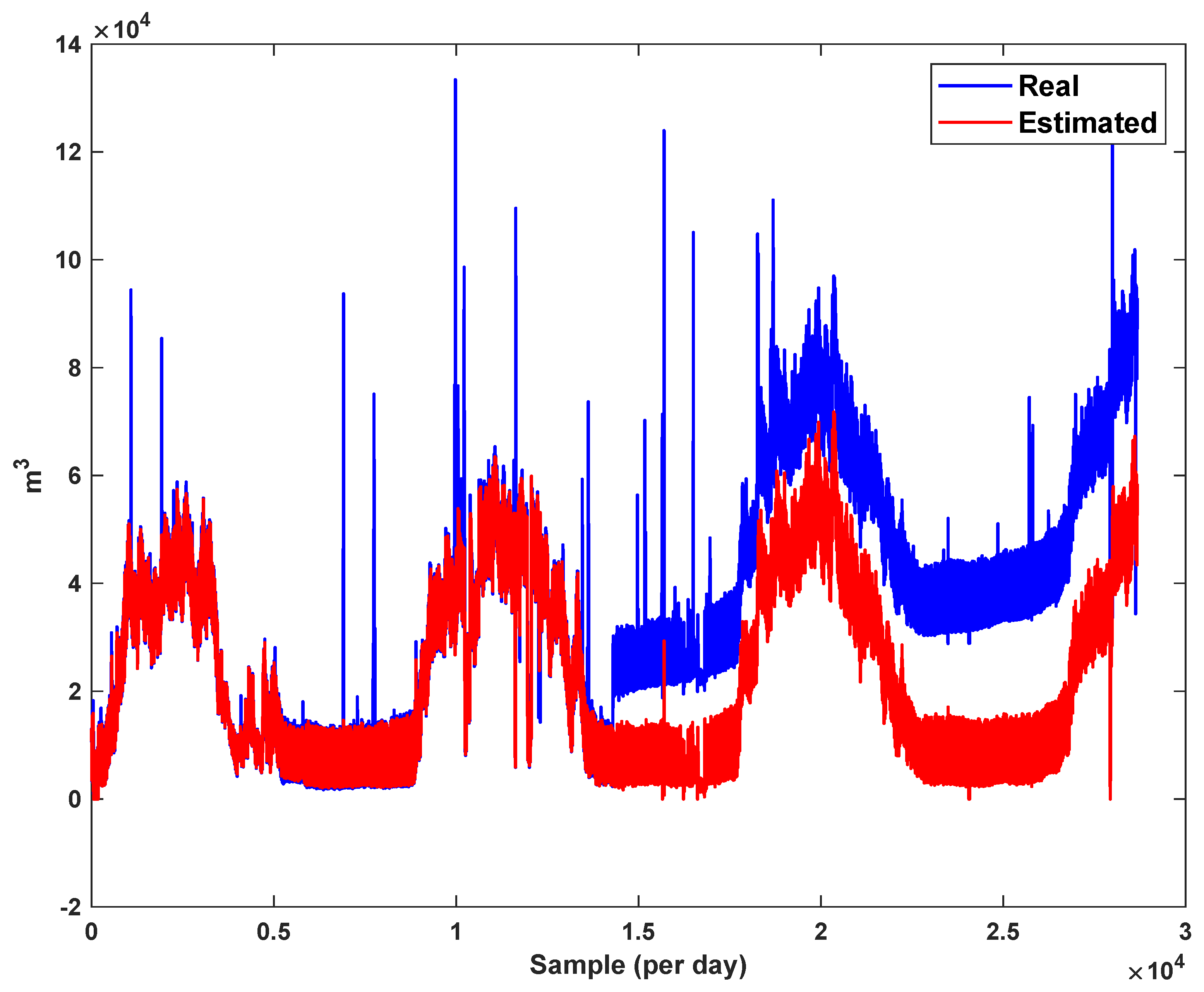 Sensors 21 07419 g025