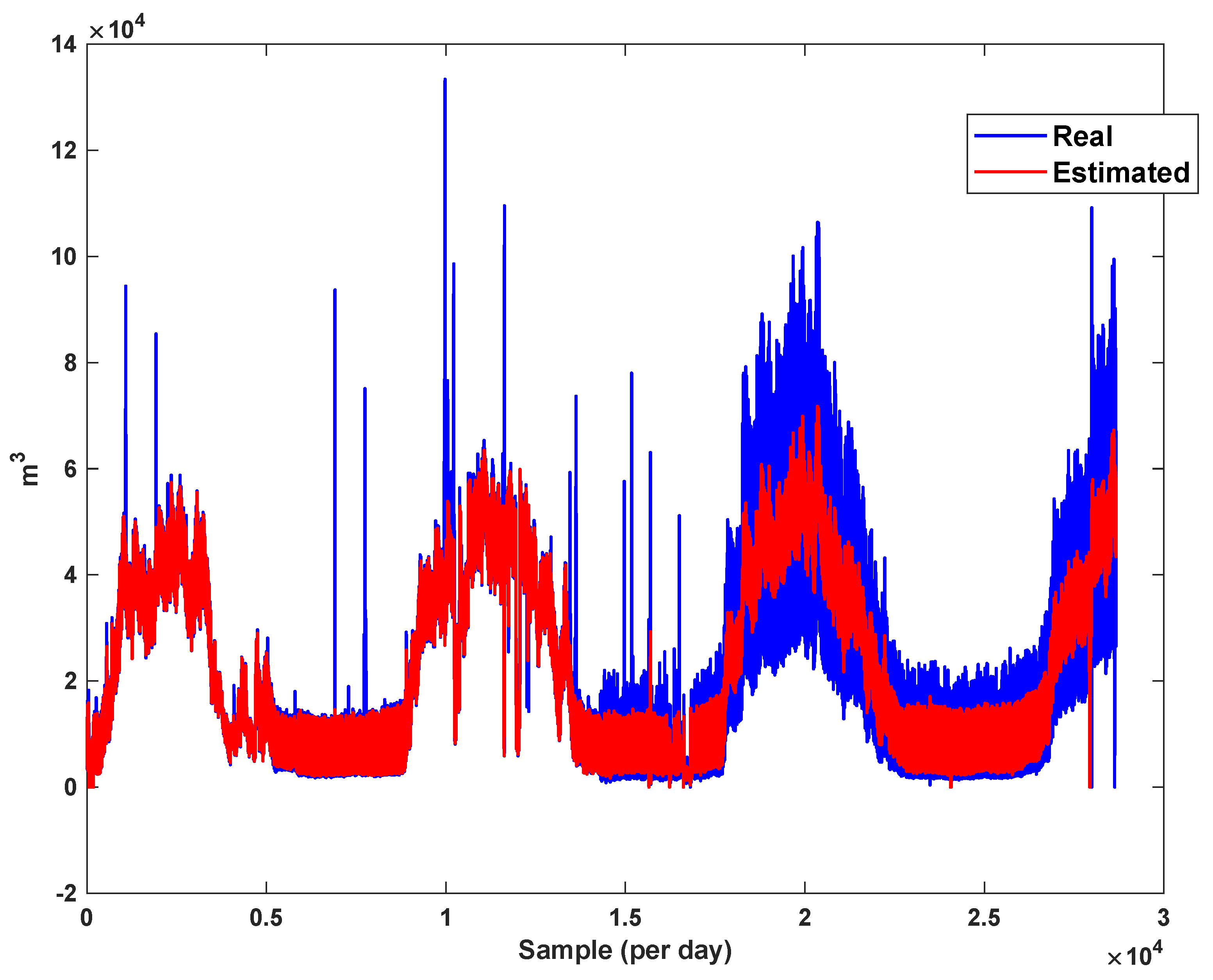 Sensors 21 07419 g026