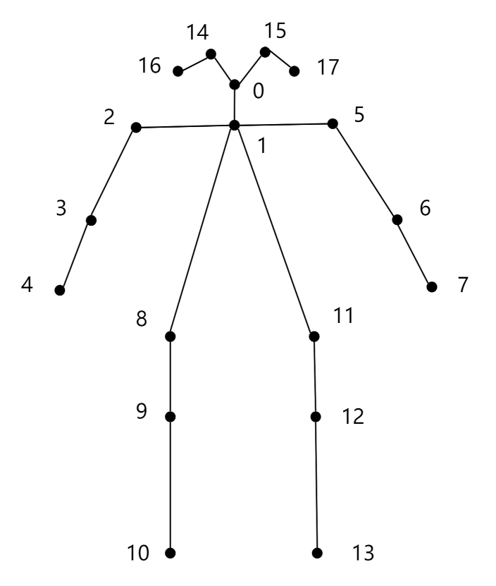 Sensors 21 07424 g003