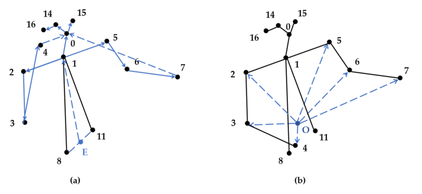 Sensors 21 07424 g005