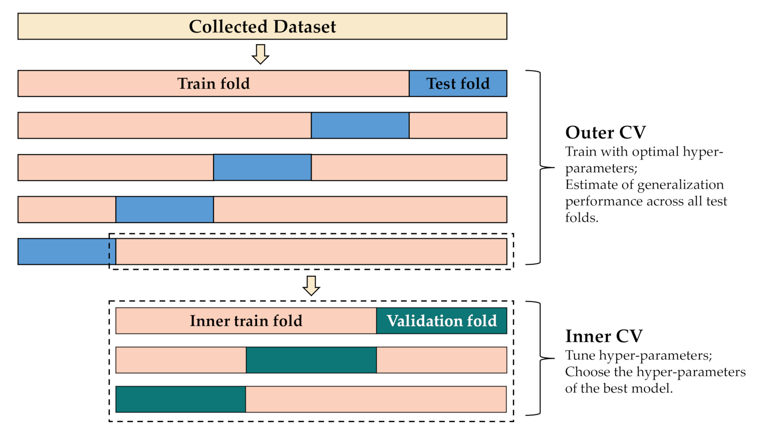 Sensors 21 07424 g008