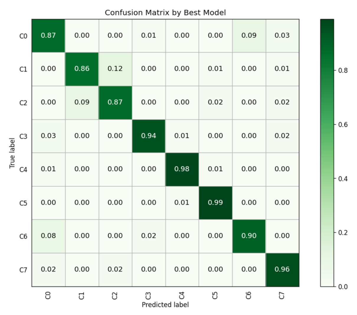 Sensors 21 07424 g010
