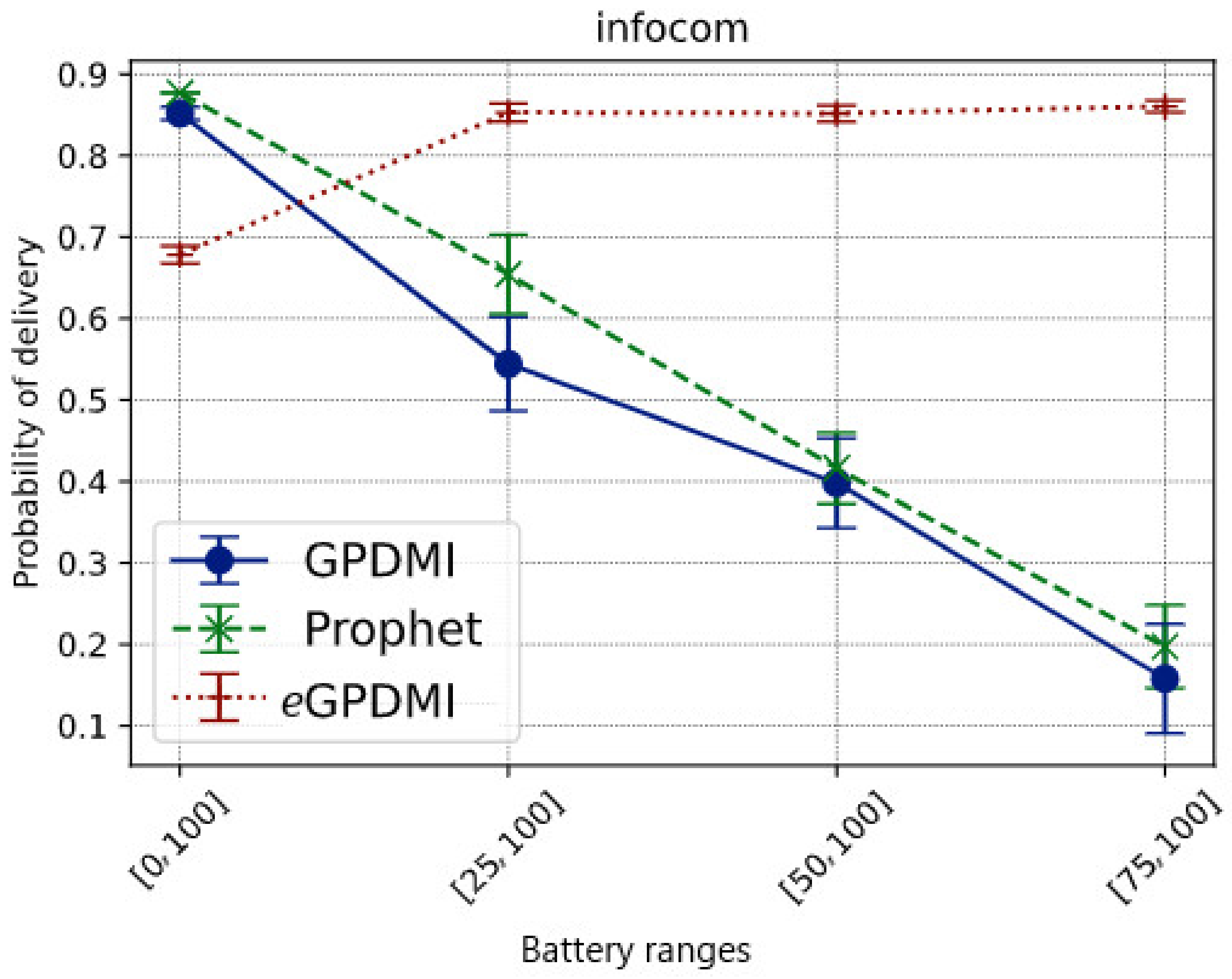 Sensors 21 07427 g003