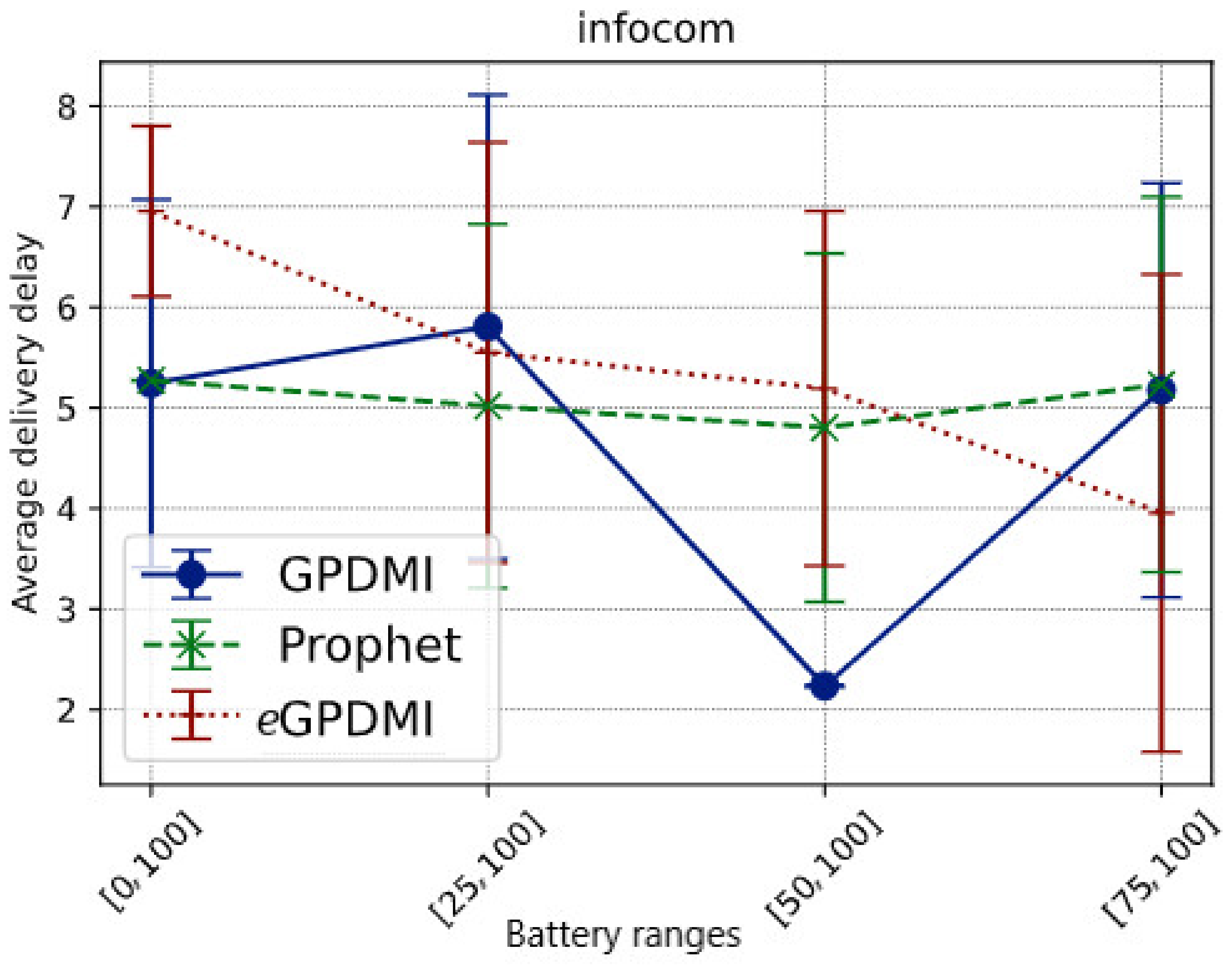 Sensors 21 07427 g004