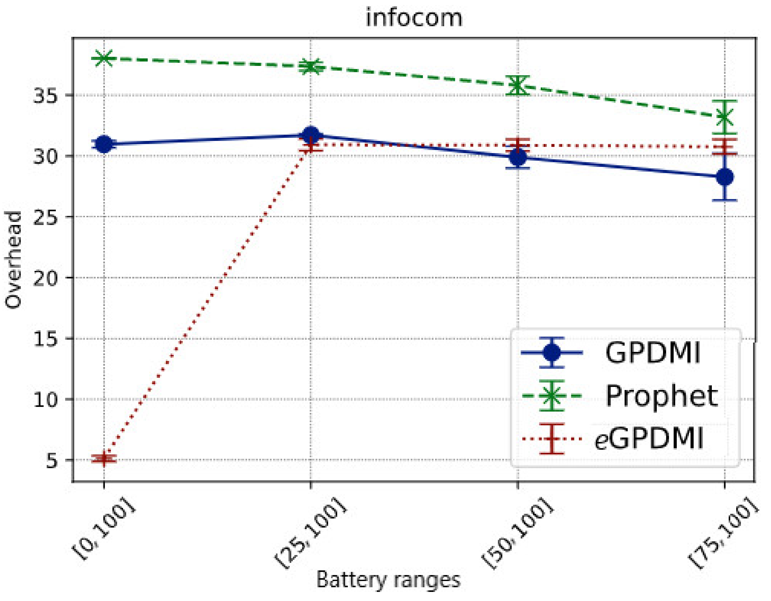 Sensors 21 07427 g005