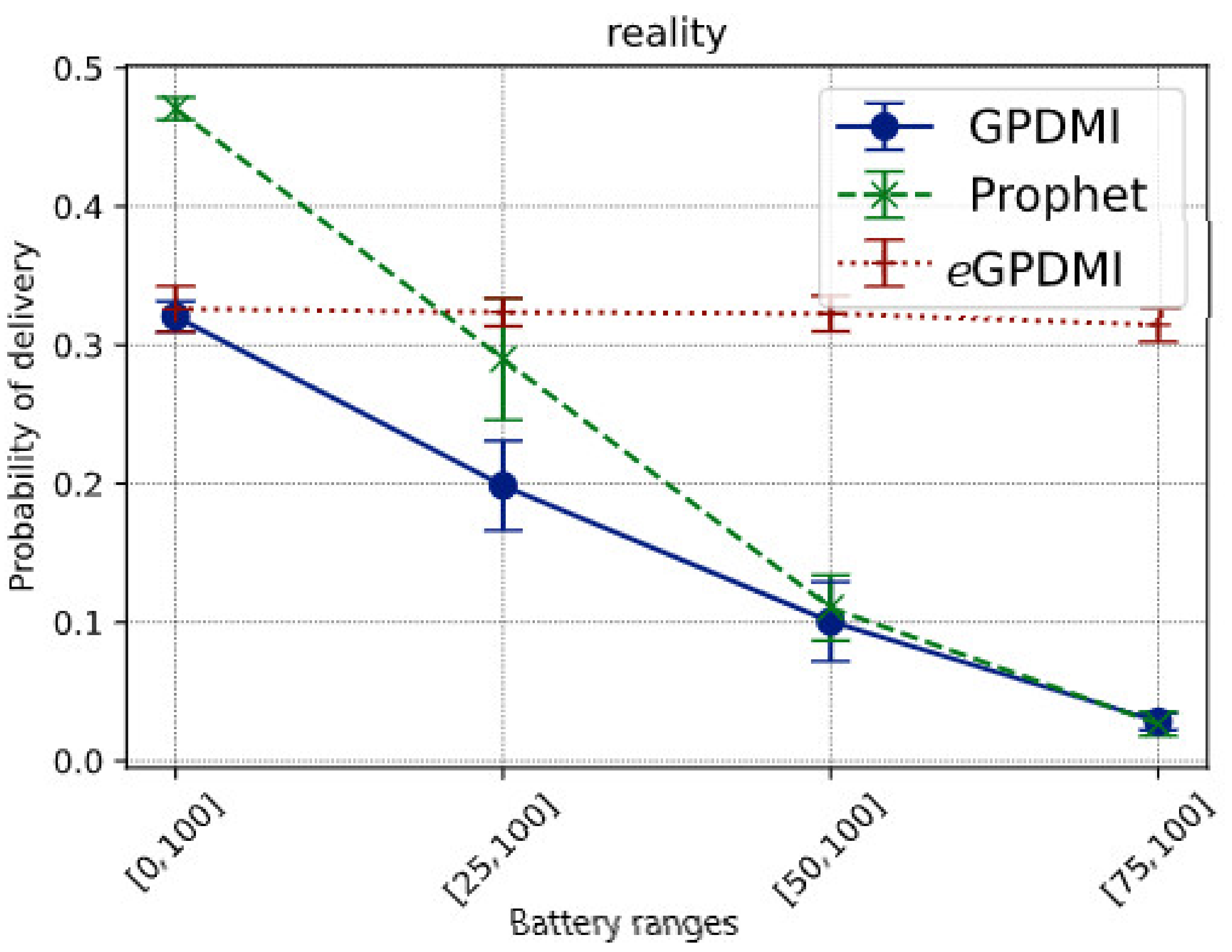 Sensors 21 07427 g006