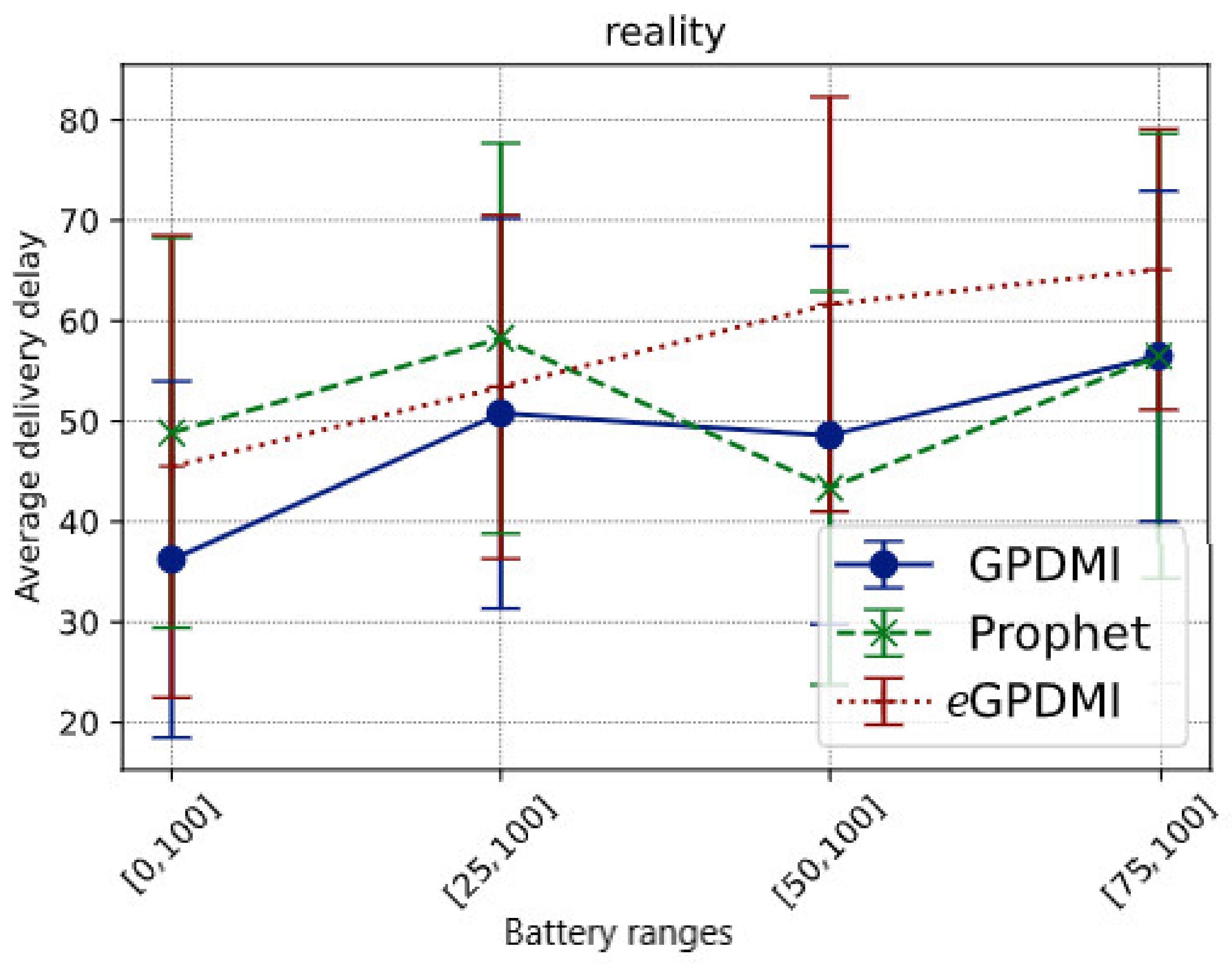 Sensors 21 07427 g007