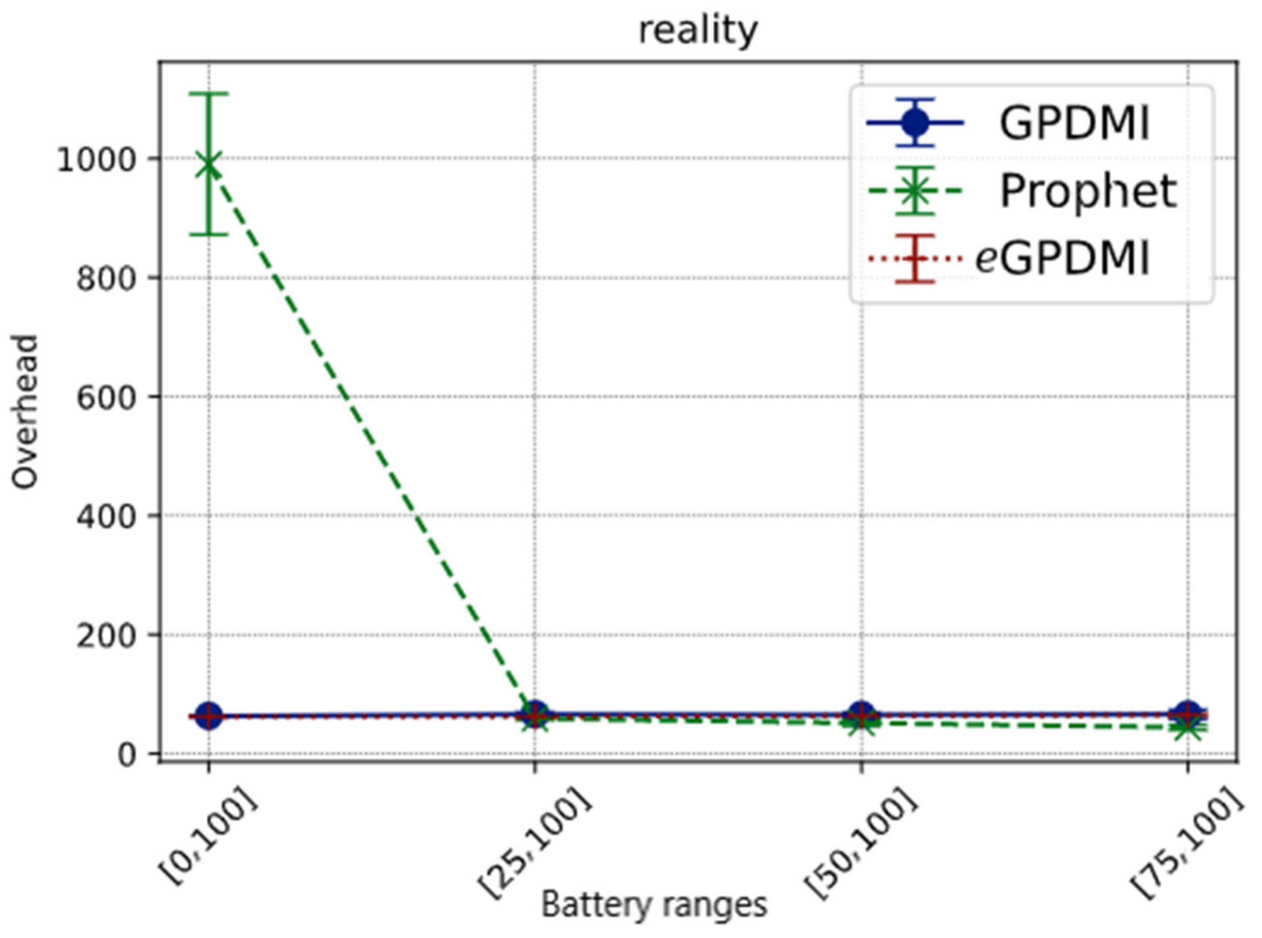 Sensors 21 07427 g008