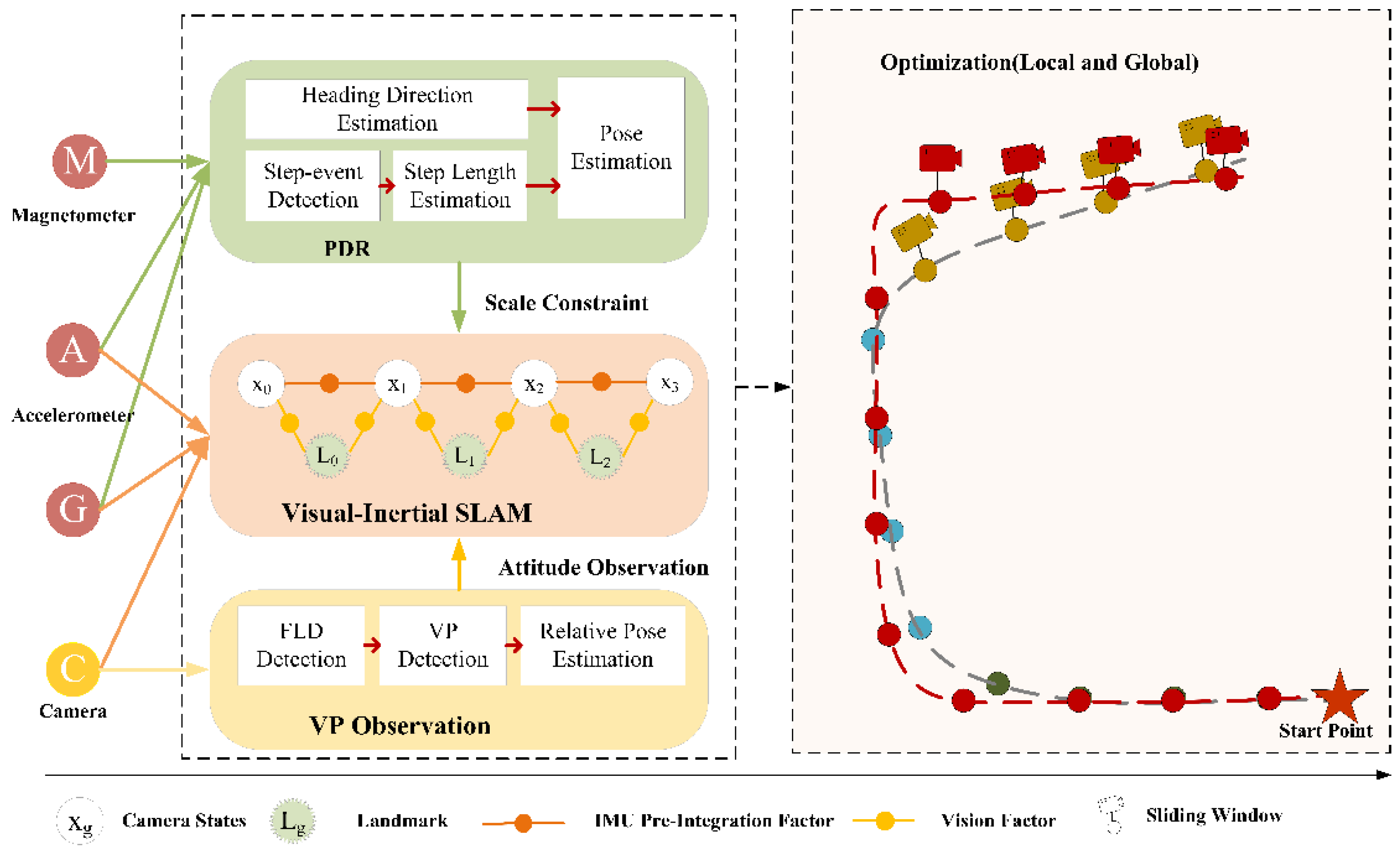 Sensors 21 07428 g001