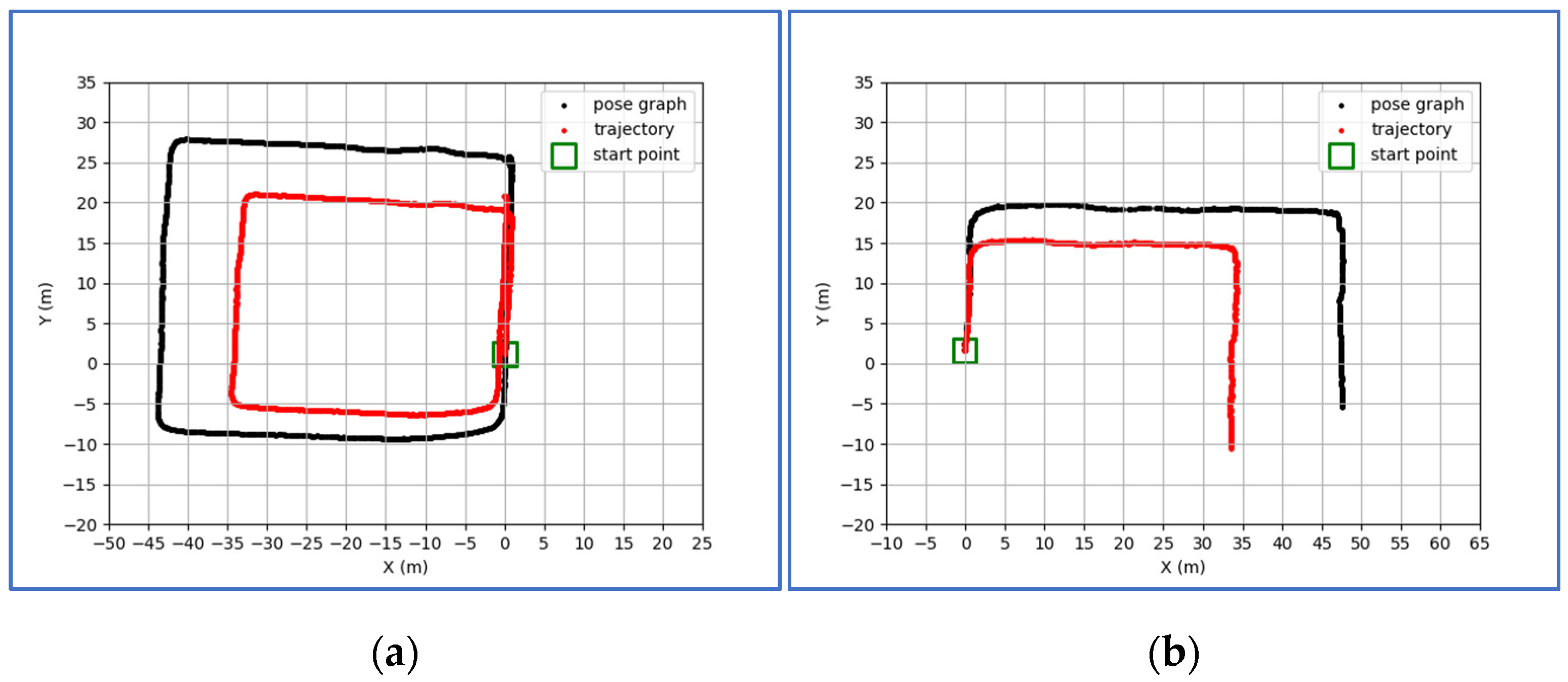 Sensors 21 07428 g002
