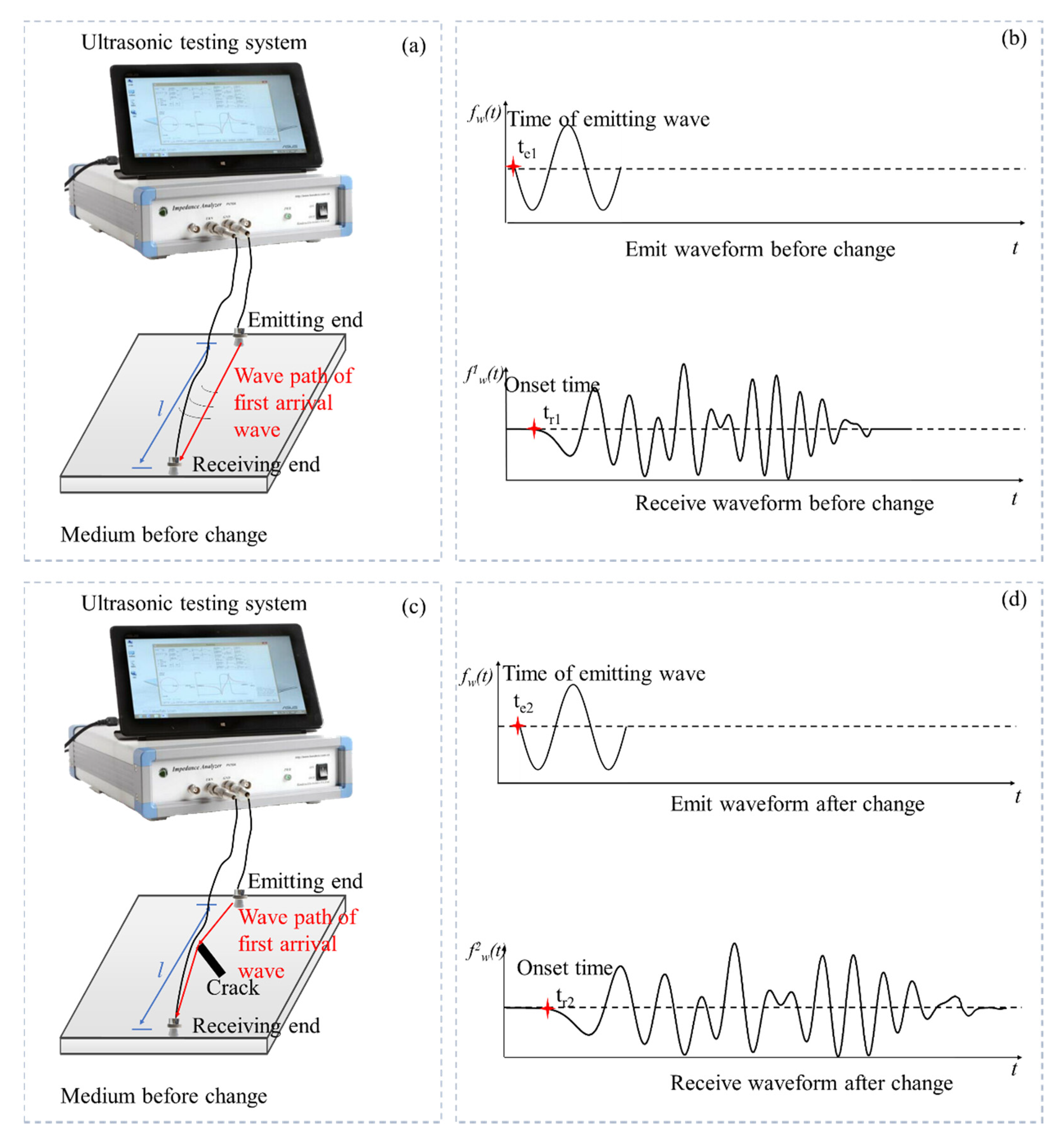 Sensors 21 07429 g001