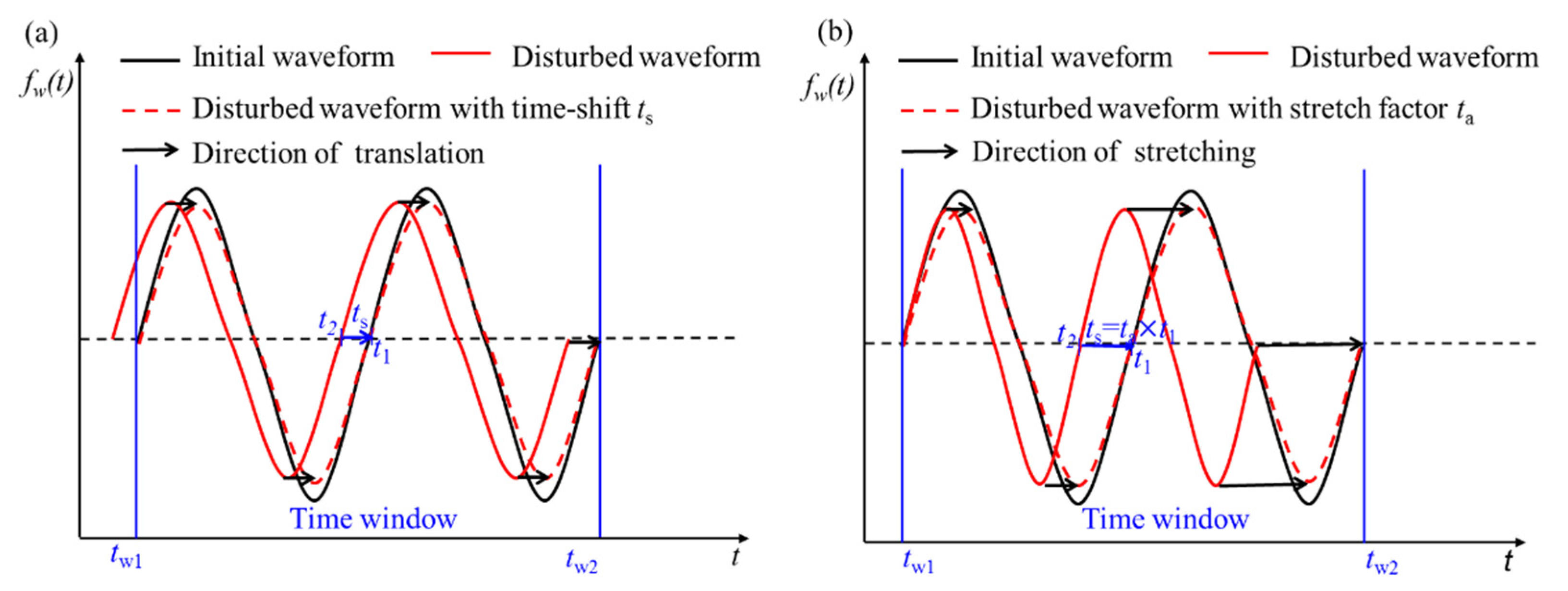 Sensors 21 07429 g003
