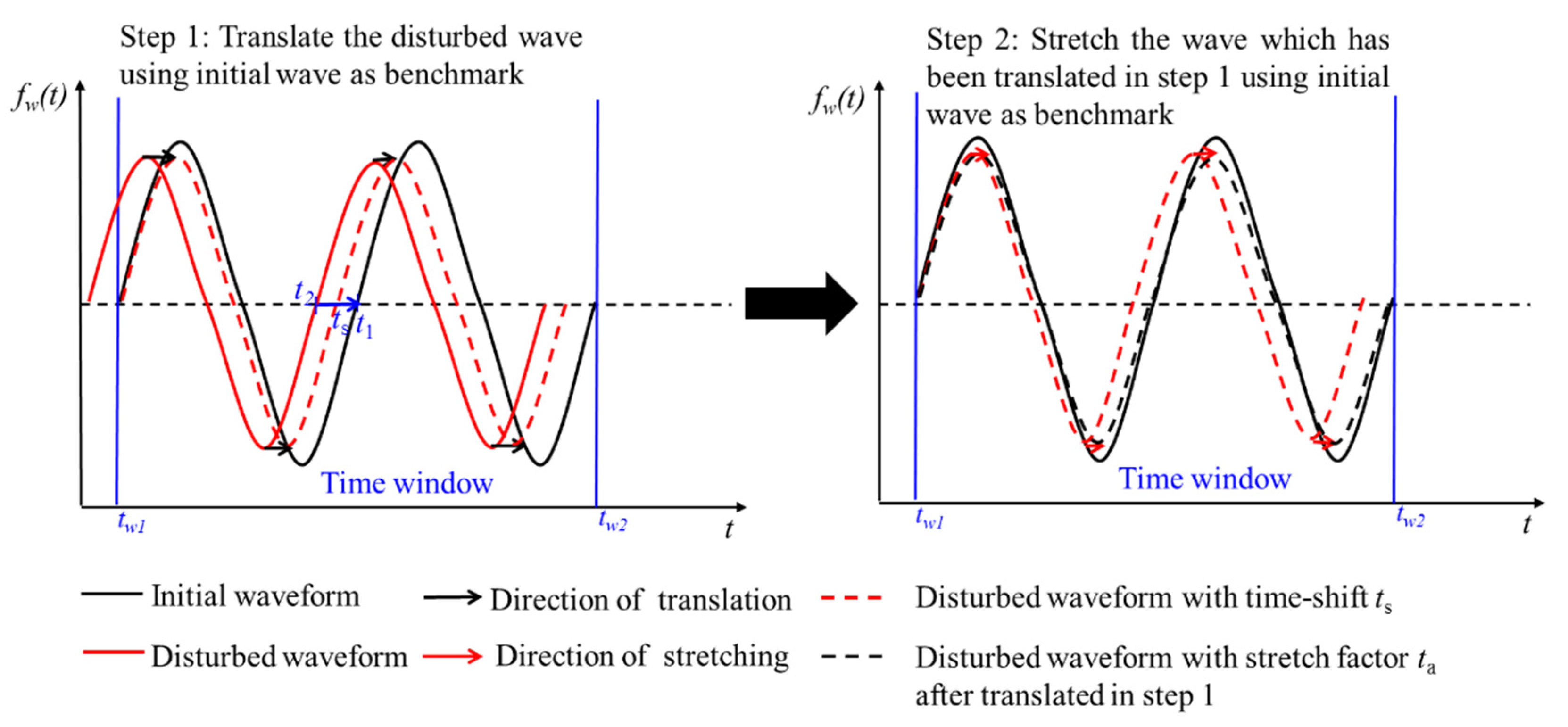 Sensors 21 07429 g004