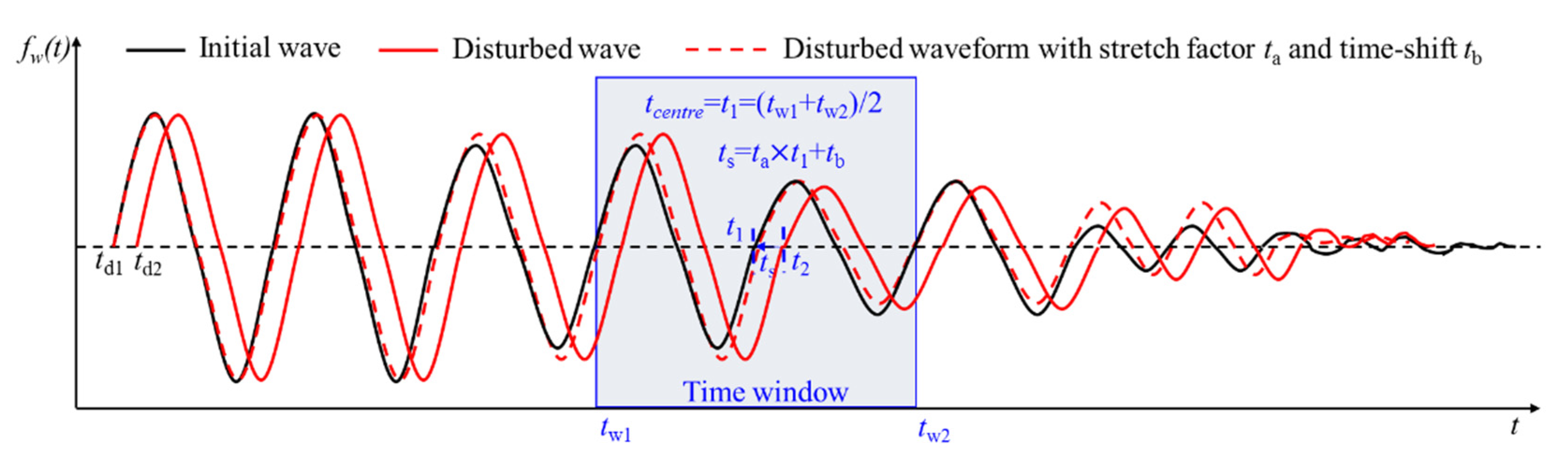 Sensors 21 07429 g005
