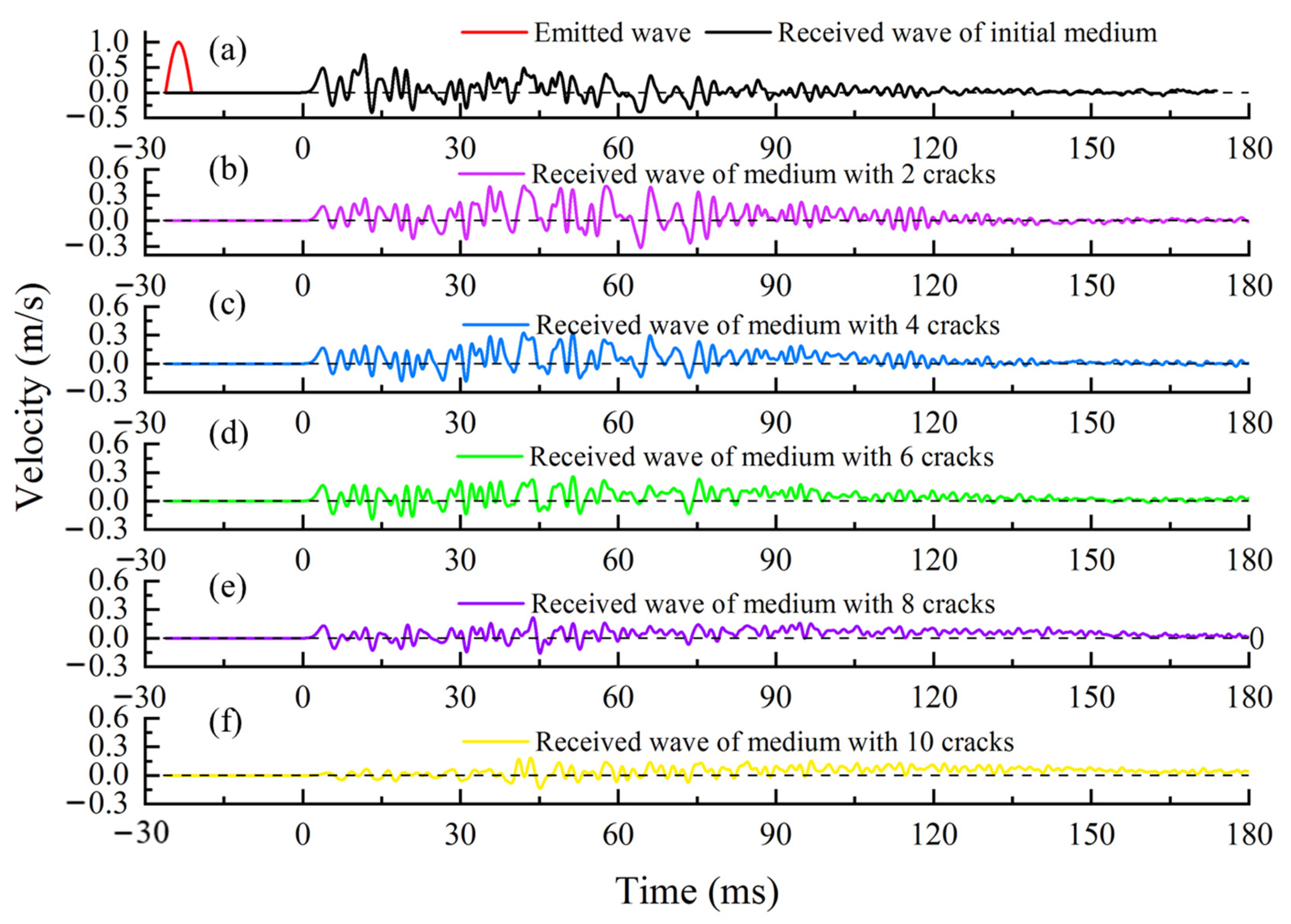 Sensors 21 07429 g008