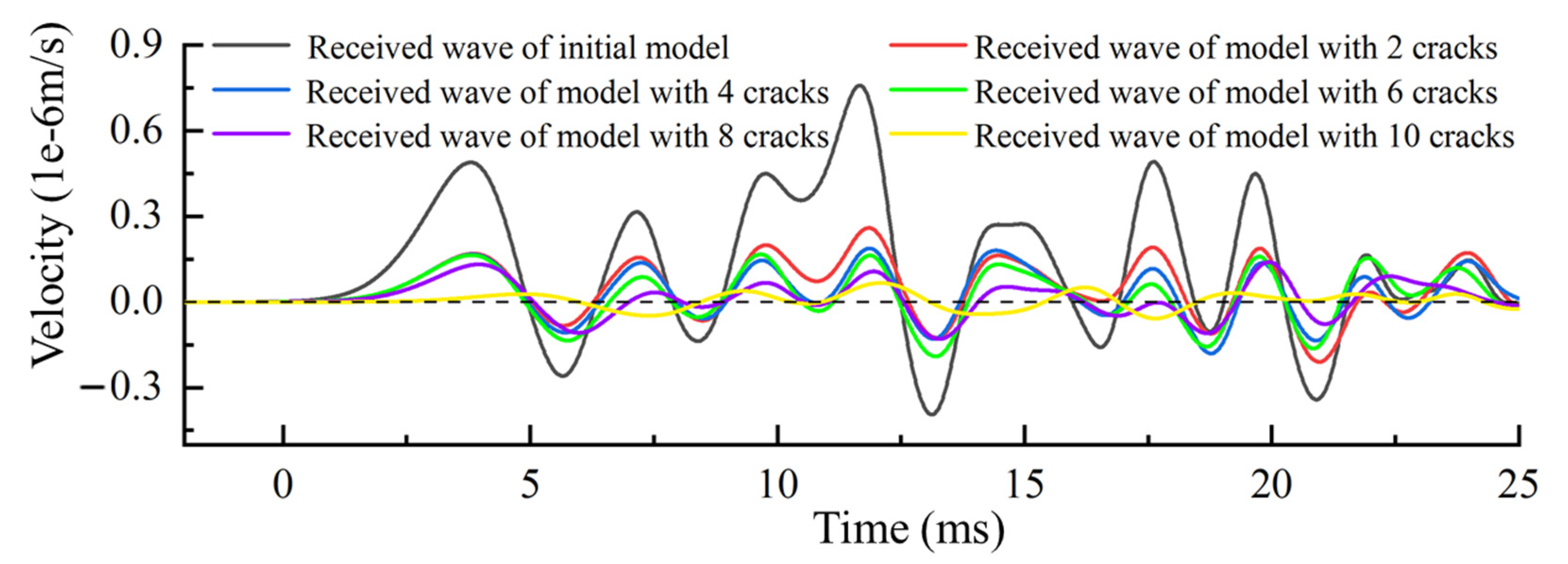 Sensors 21 07429 g012