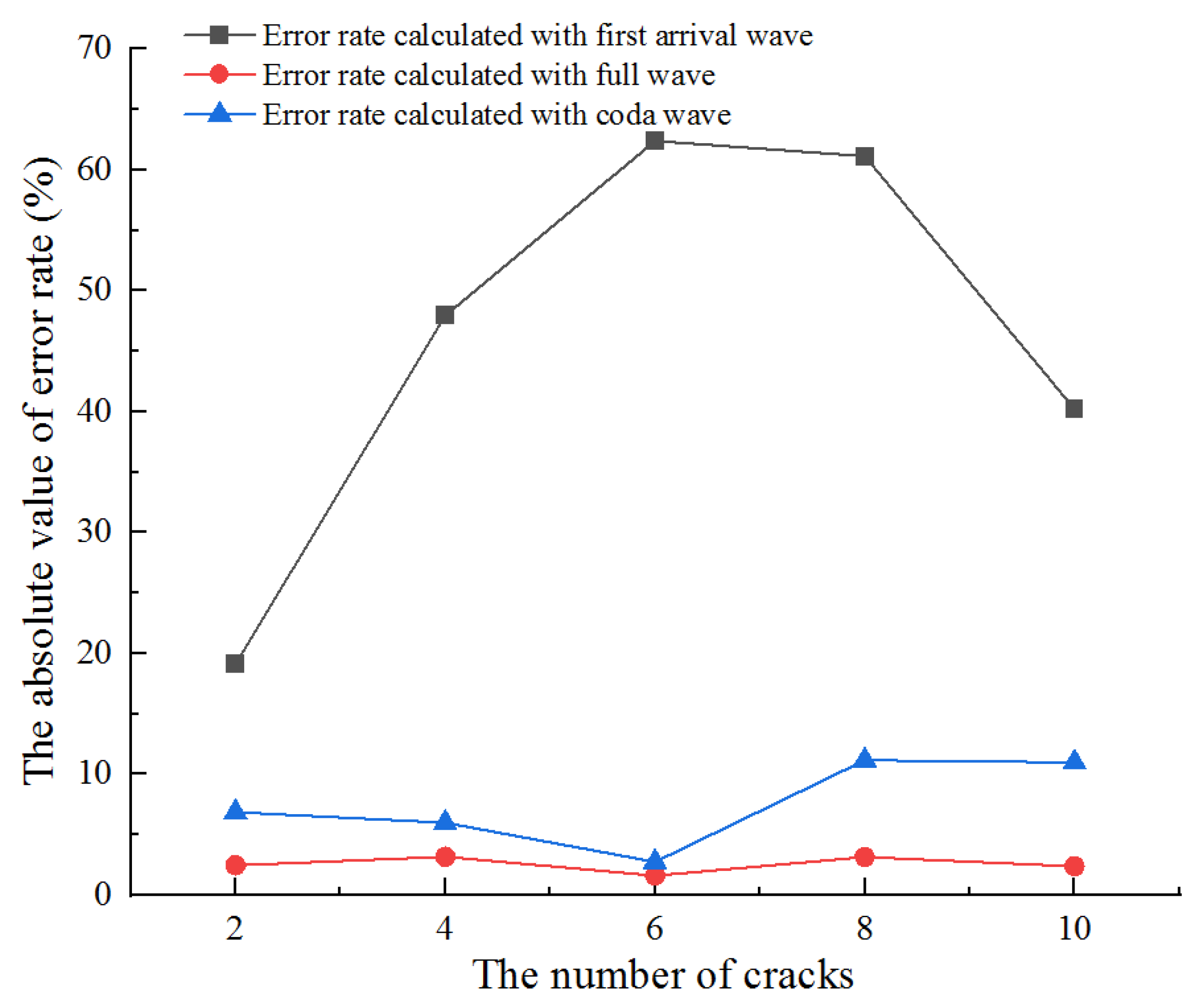 Sensors 21 07429 g015