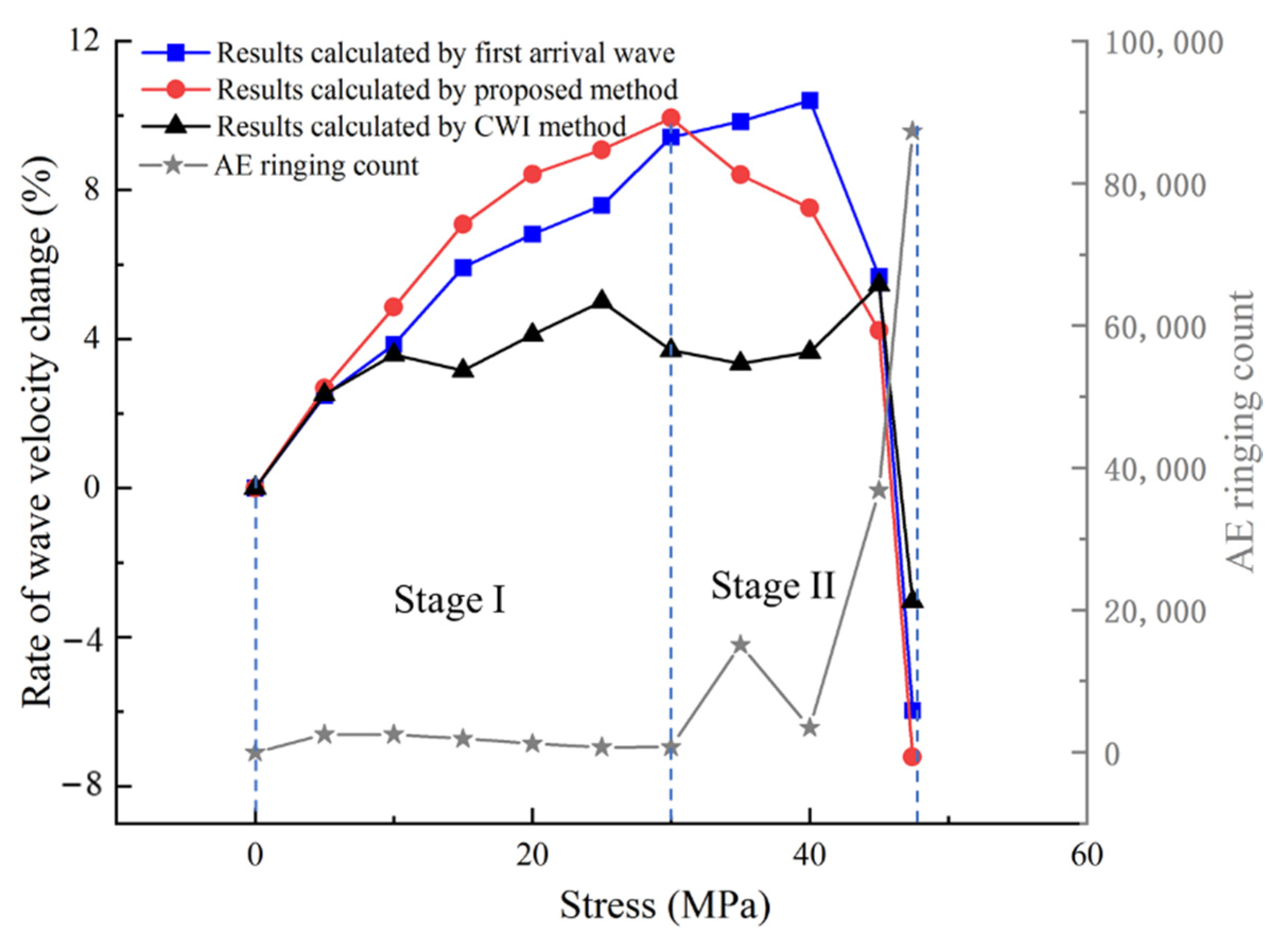 Sensors 21 07429 g017