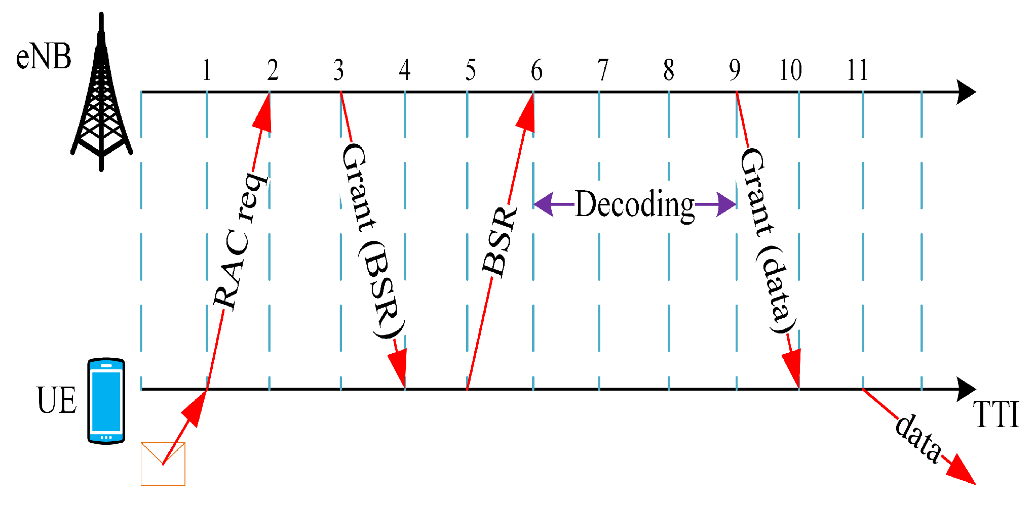 Sensors 21 07431 g004
