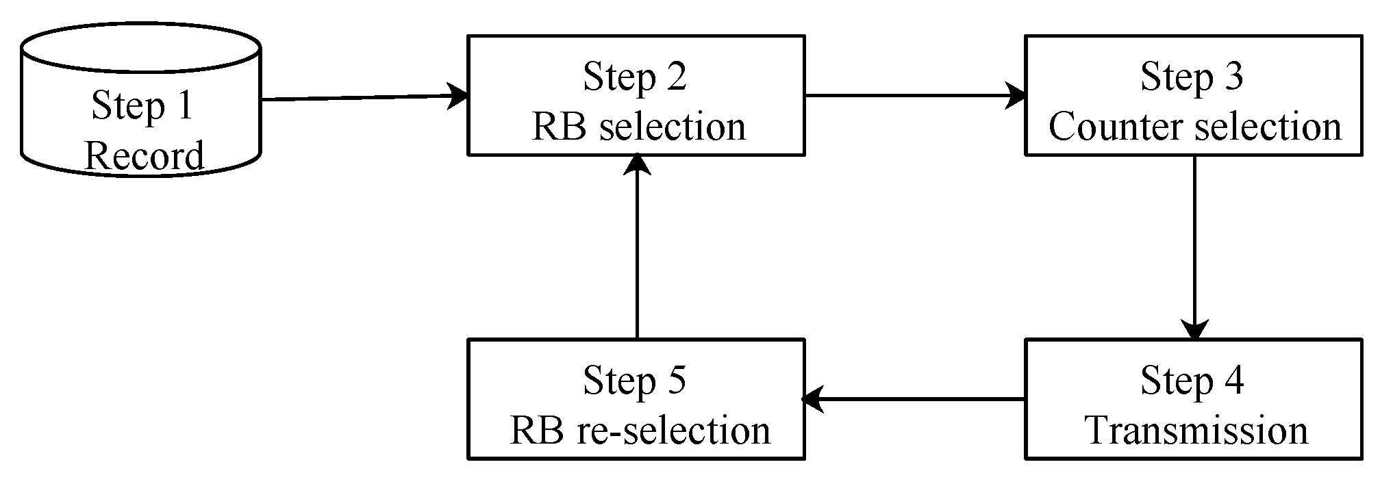 Sensors 21 07431 g008
