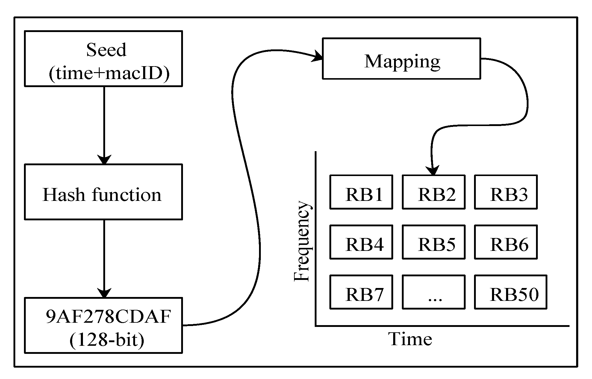 Sensors 21 07431 g009