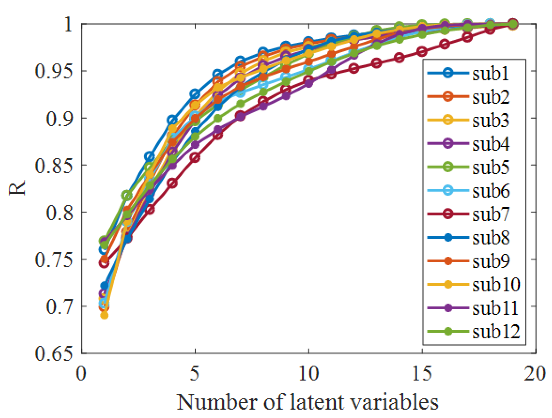 Sensors 21 07432 g005