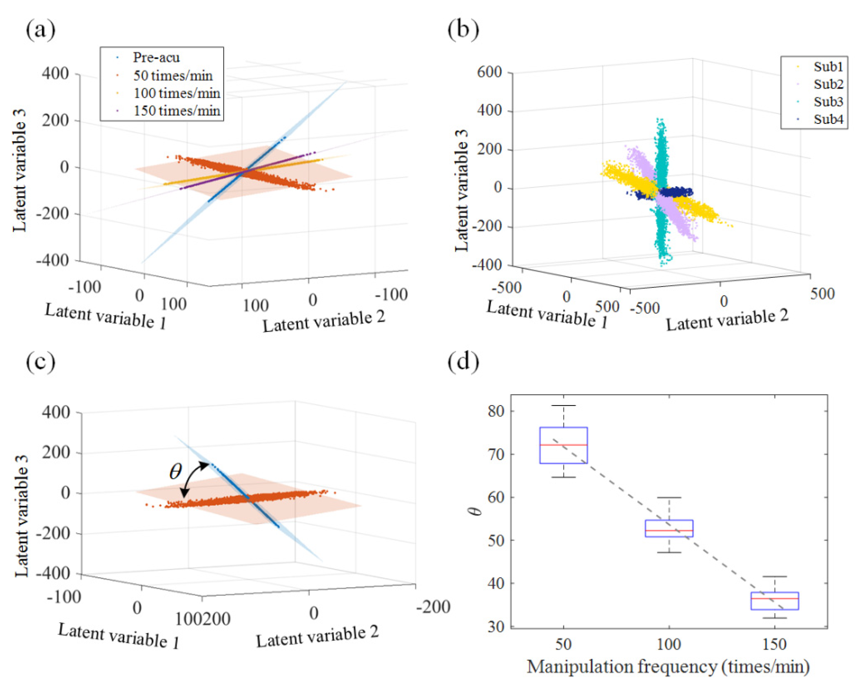 Sensors 21 07432 g006