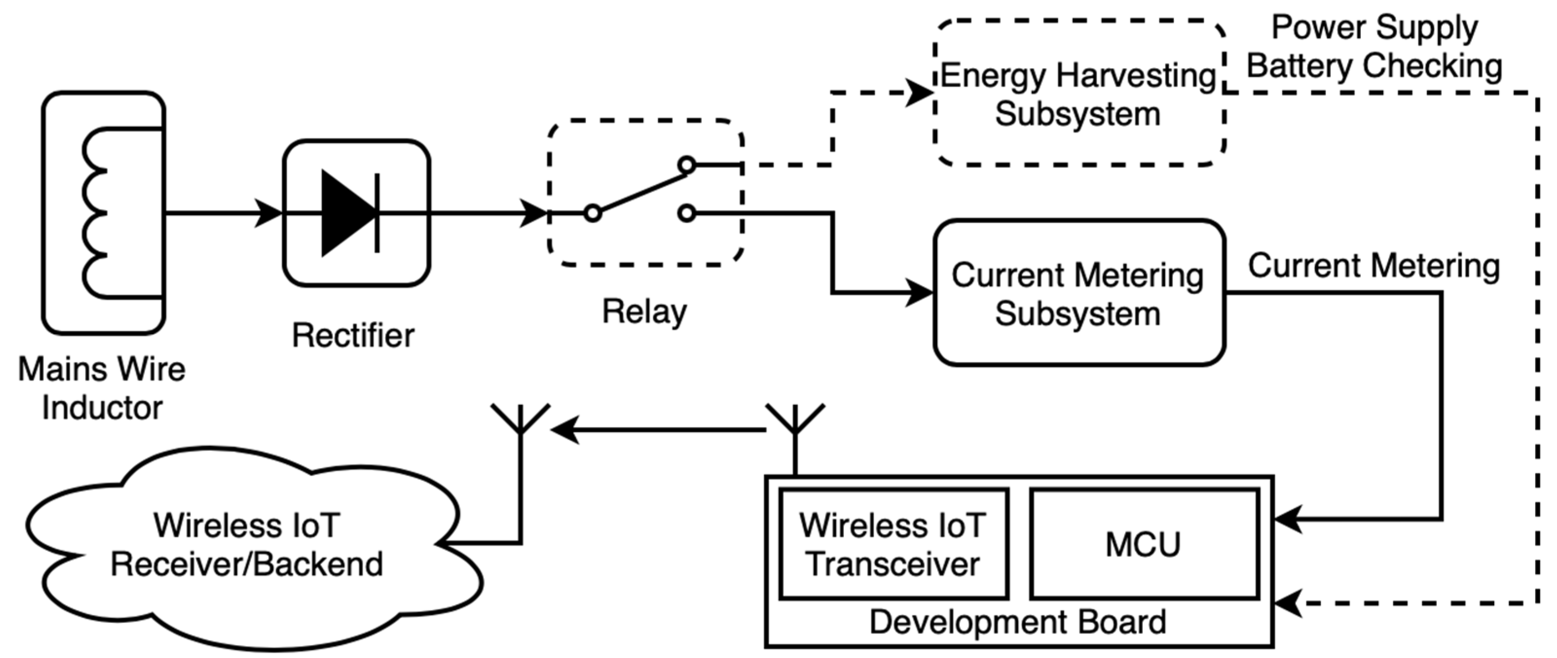 Sensors 21 07433 g001