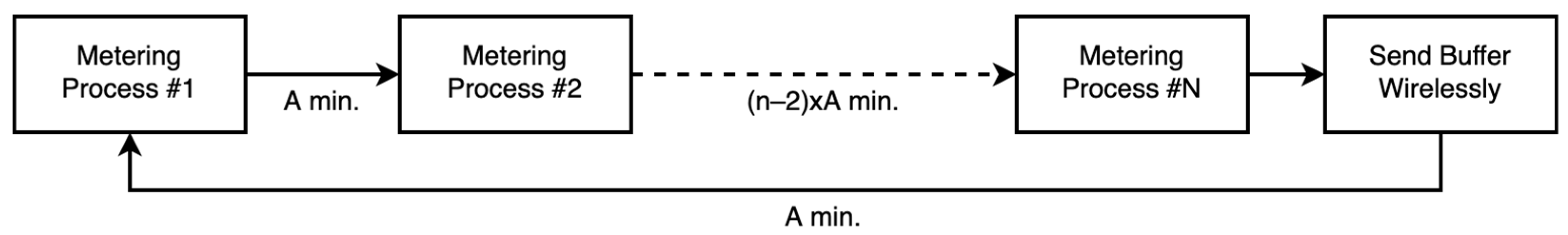 Sensors 21 07433 g002