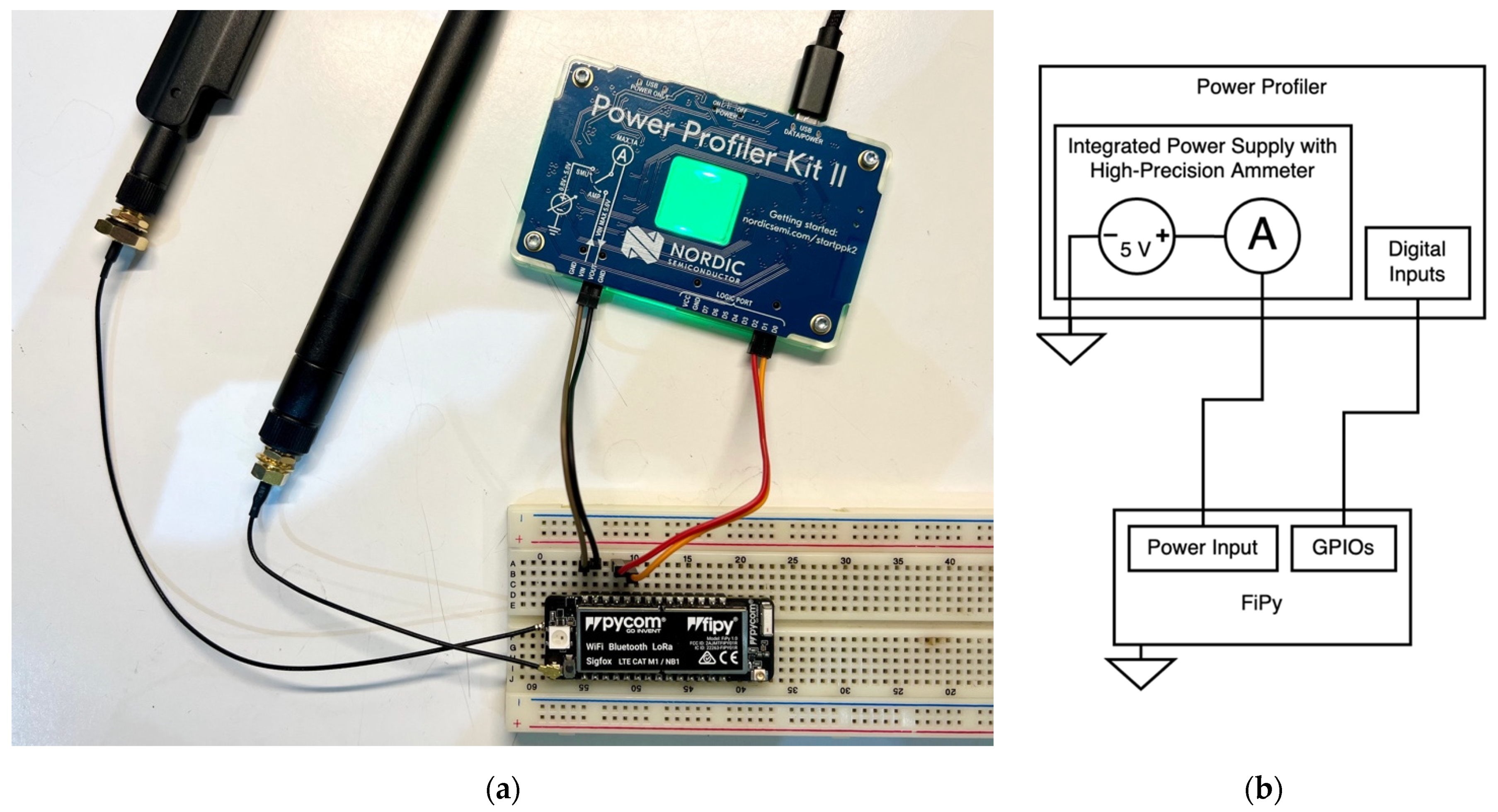 Sensors 21 07433 g005