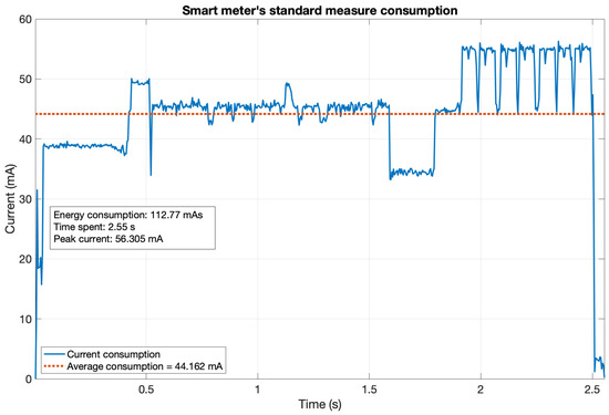 Sensors 21 07433 g0a1 550