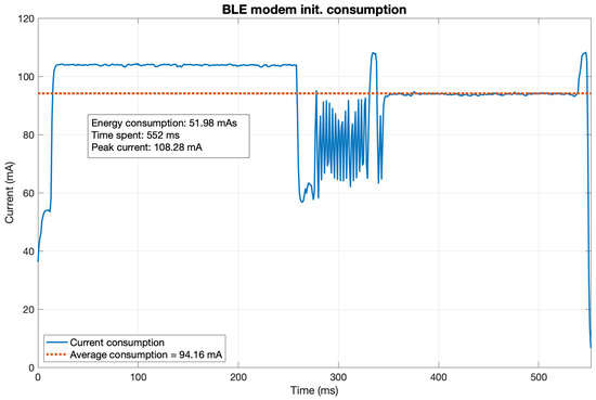 Sensors 21 07433 g0a10 550