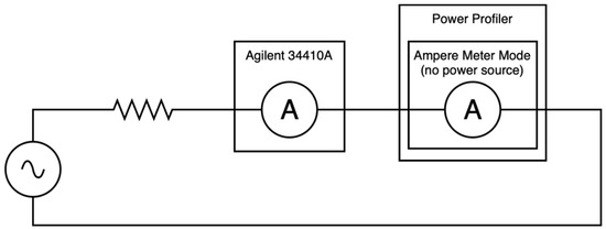 Sensors 21 07433 g0a11 550
