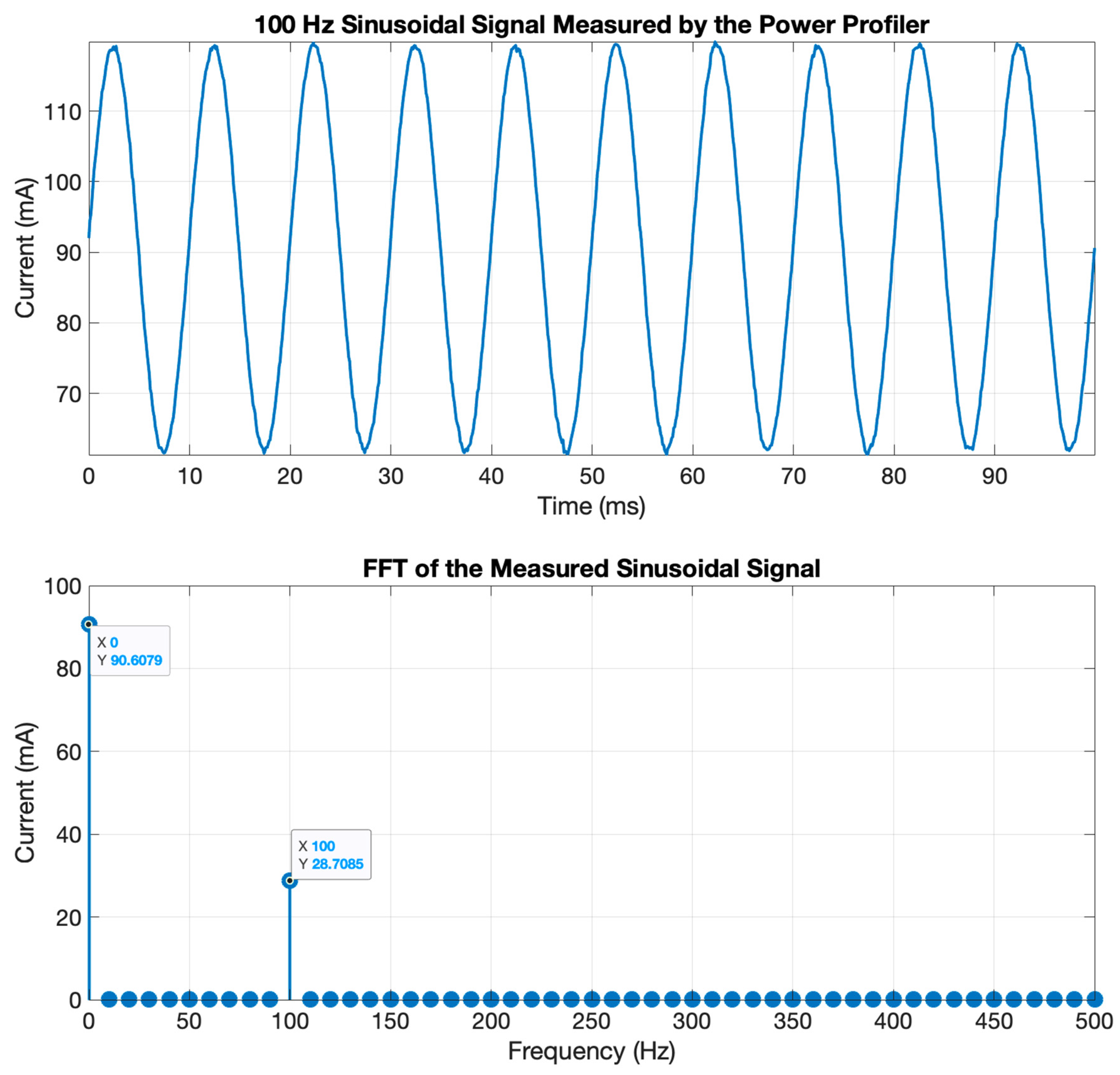 Sensors 21 07433 g0a12