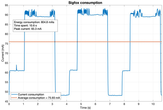 Sensors 21 07433 g0a2 550