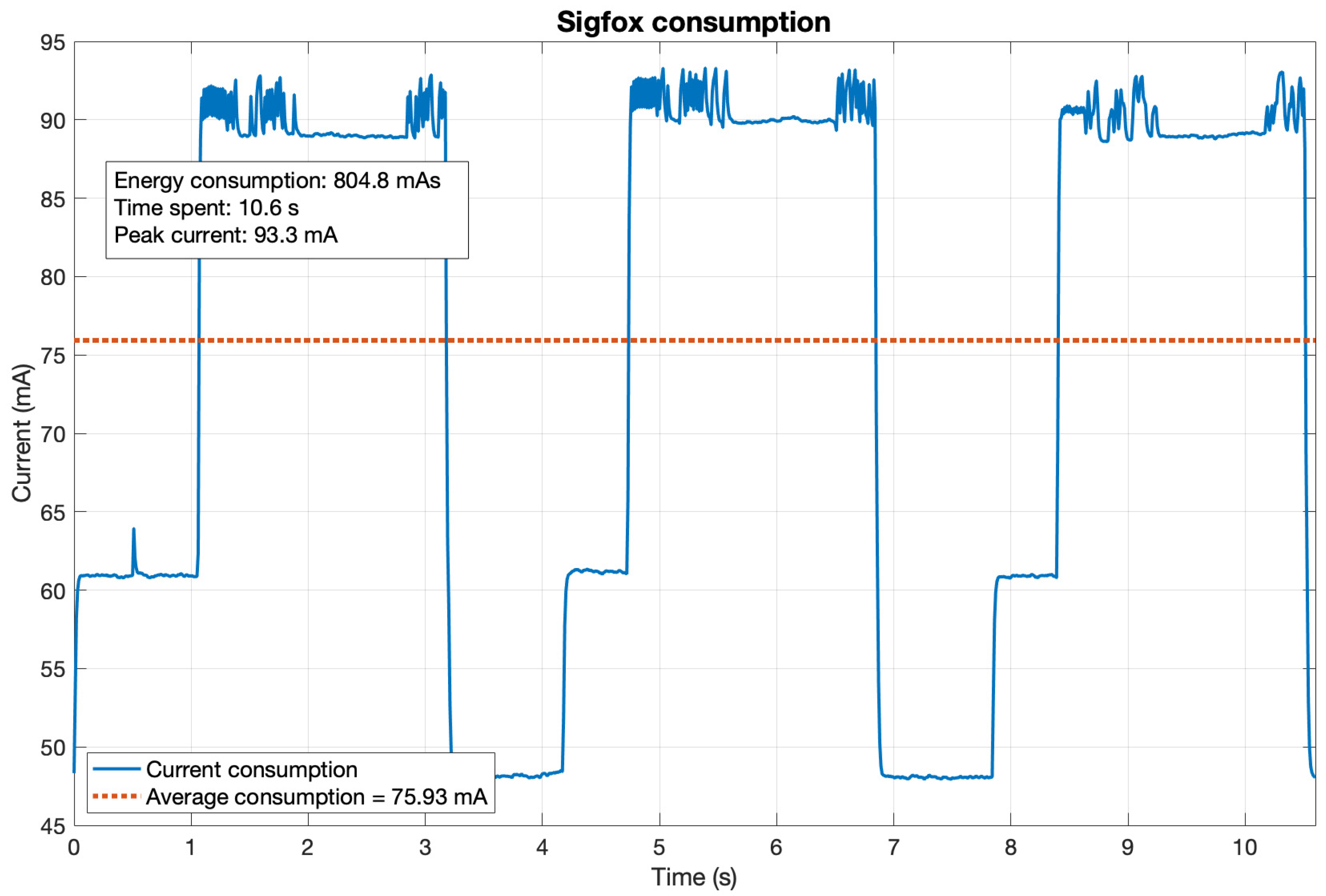 Sensors 21 07433 g0a2