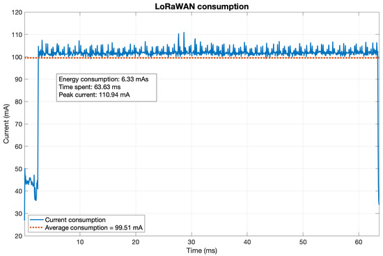 Sensors 21 07433 g0a3 550