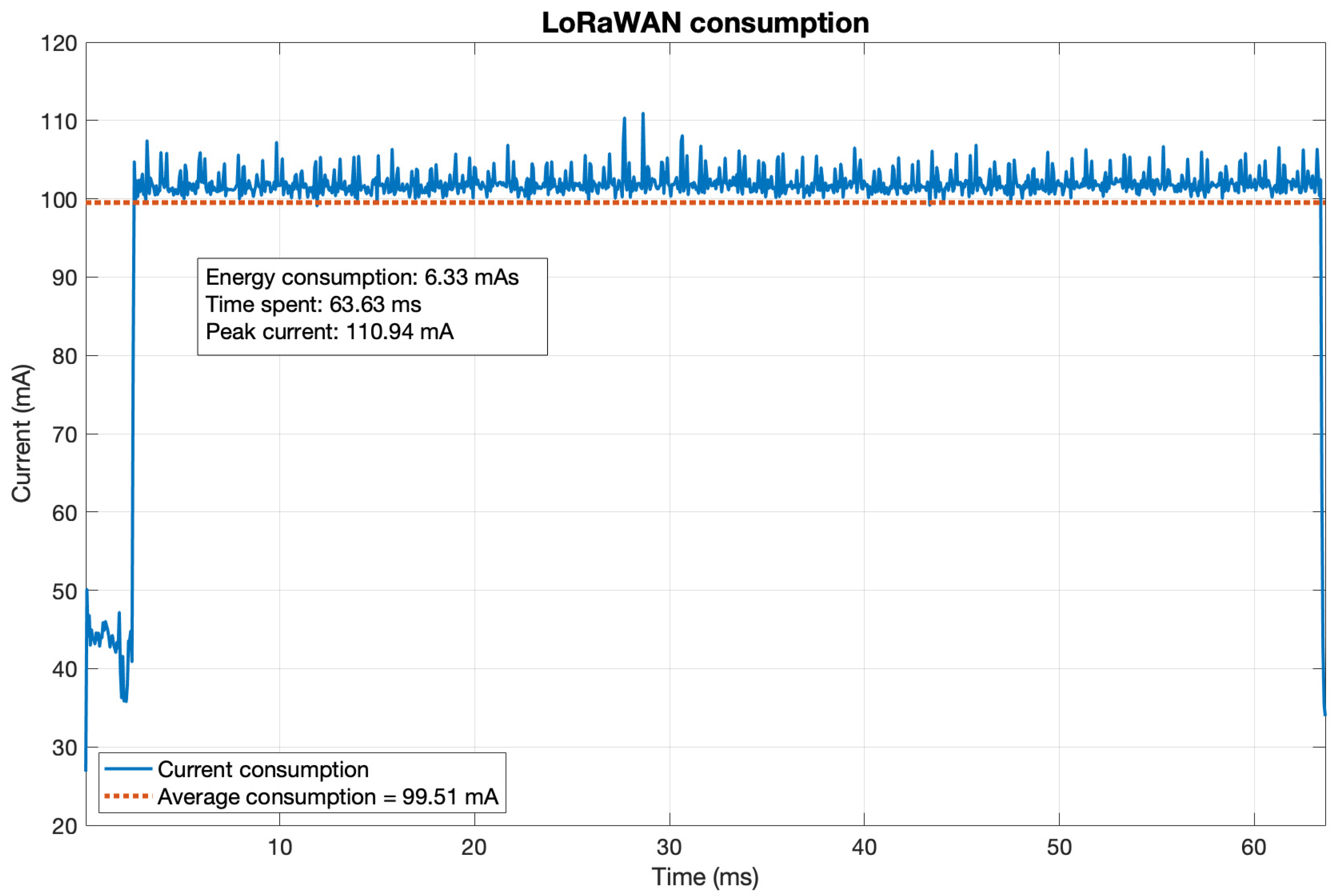 Sensors 21 07433 g0a3
