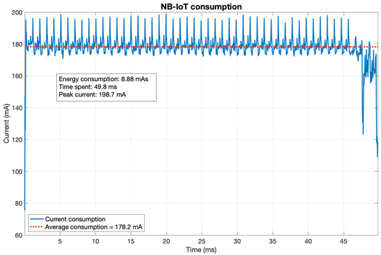 Sensors 21 07433 g0a5 550