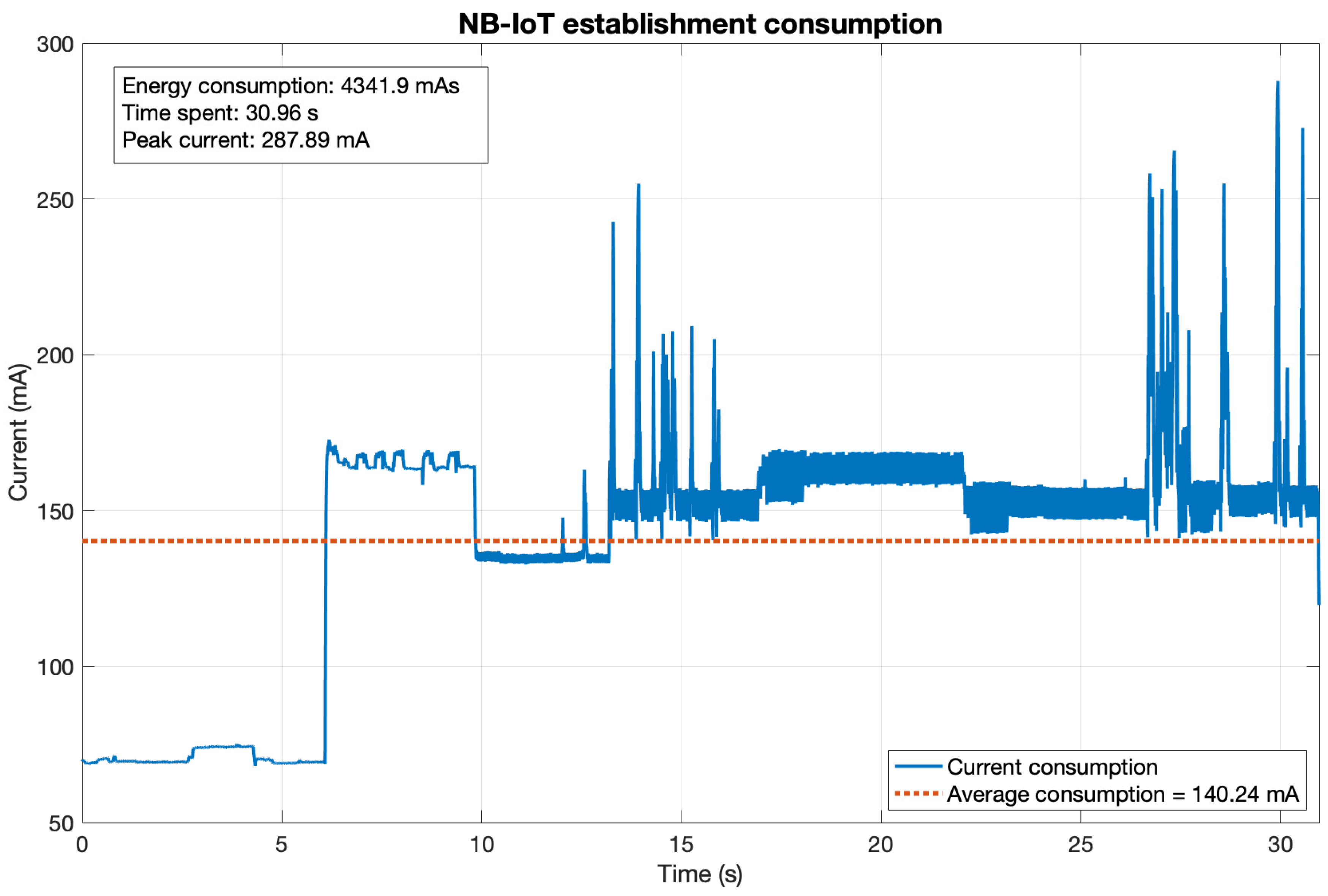 Sensors 21 07433 g0a6