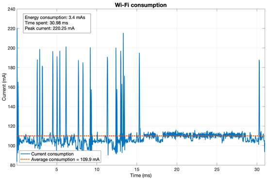 Sensors 21 07433 g0a7 550