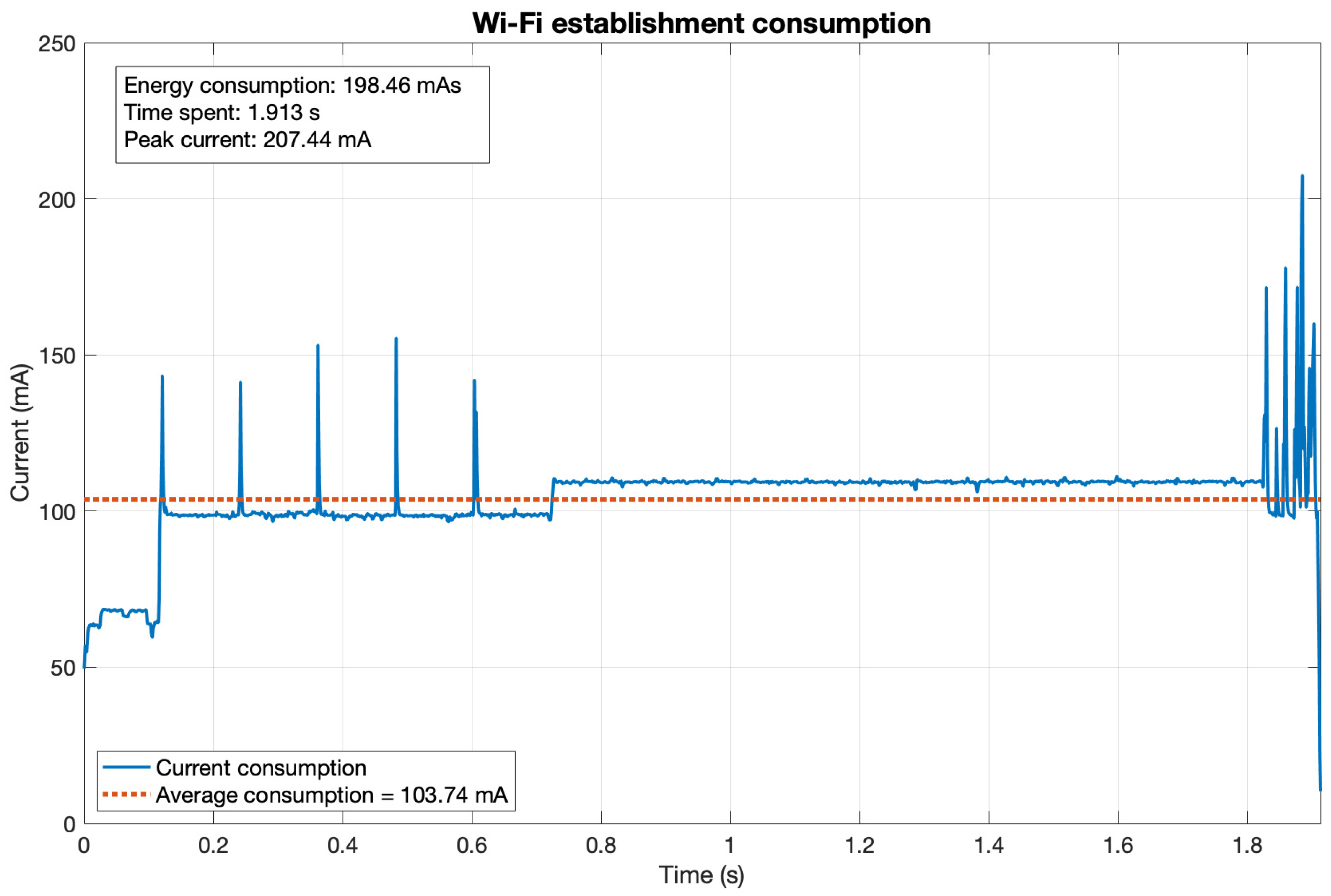 Sensors 21 07433 g0a8